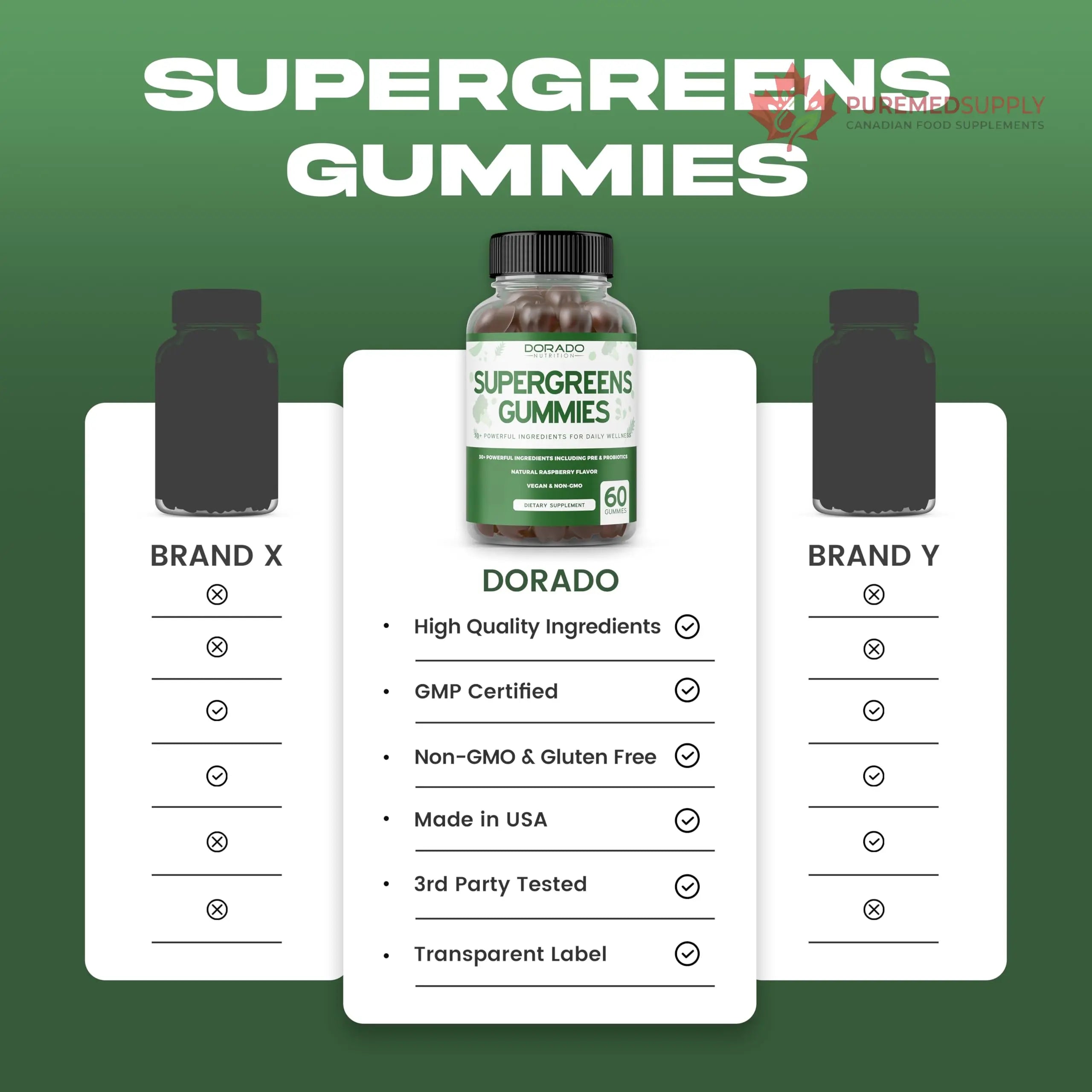 Supergreens Gummies (60 Count) Daily Greens Gummies - Greens Supplements with 8 Ingredient Power Blend - Superfood for Immunity Support for Adults - Third Party Tested, Vegan & USA Made (Pack of 2) DORADO NUTRITION buy supplements canada