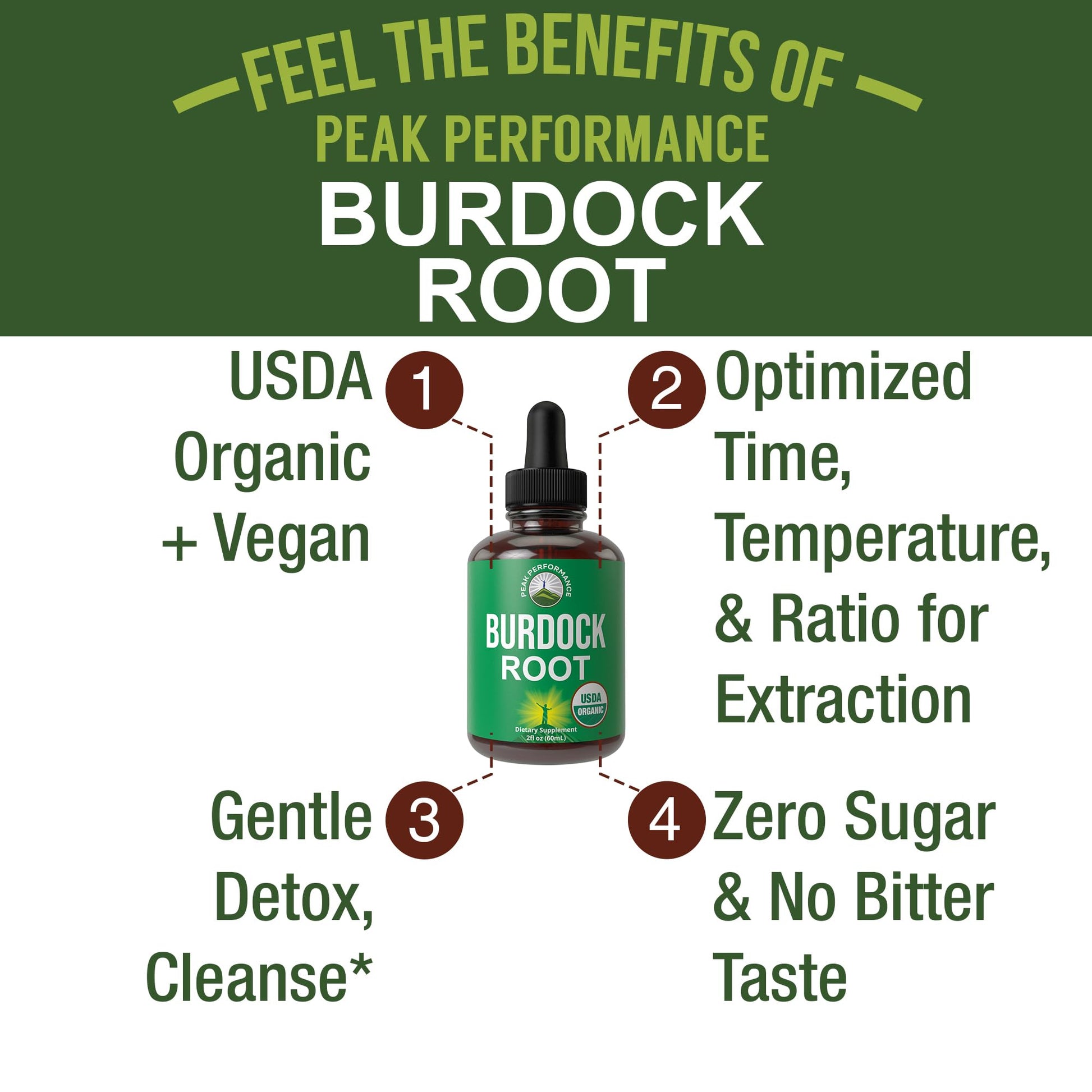 Peak Performance USDA Organic Burdock Root Liquid Drops Supplement. Vegan Extract Tincture for Women and Men. Organic Burdock Root Oil Herb. Zero Sugar, Gluten Free Supplements Peak Performance buy supplements canada