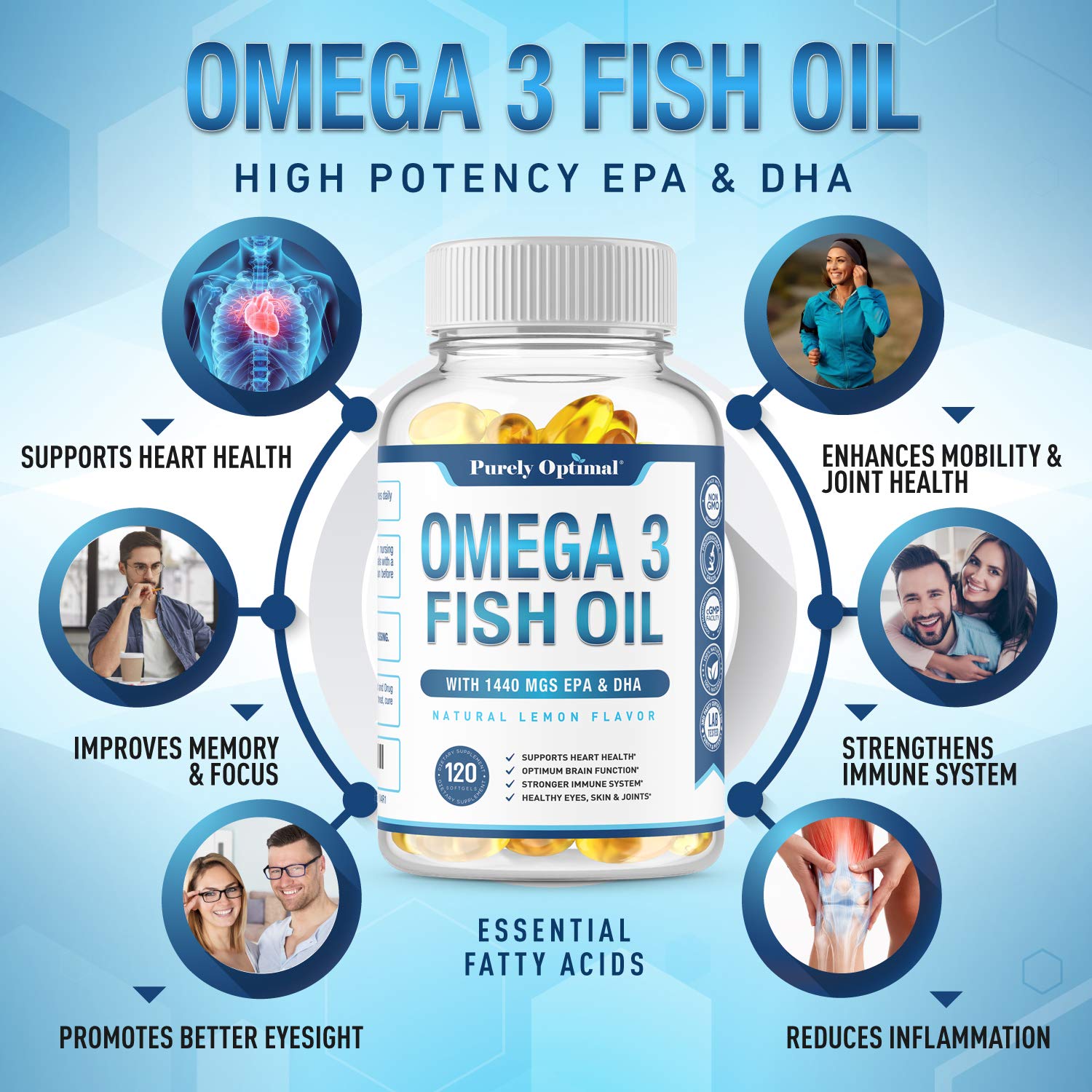 Premium Omega 3 Fish Oil Supplement 2400mg - Burpless Fish Oil Omega3 Softgels Purely Optimal buy supplements canada