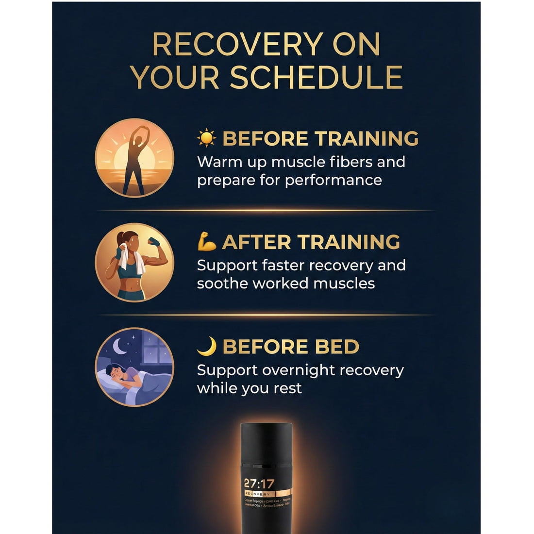 27:17 Recovery - Joint and Muscle Recovery Cream with Copper Peptide (GHK-Cu), Arnica and MSM - Fast-Absorbing Lotion for Post-Workout and Daily Recovery - Non-Greasy, Made in USA (3.38 fl oz / 100ml) 27:17 buy supplements canada