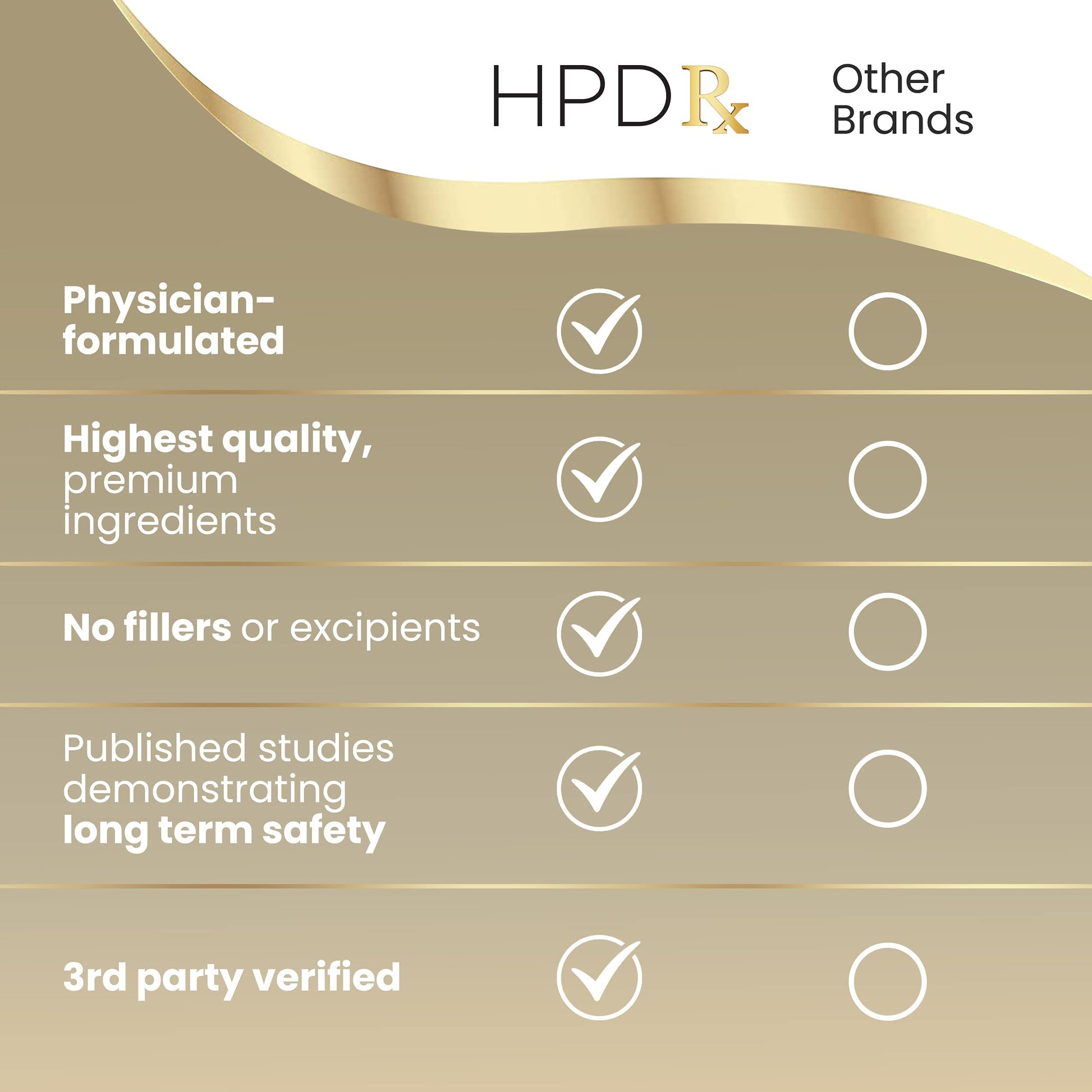 HPD Rx ONE Immunity Boost Multivitamin | HPV Supplements for Women and Men, 2 Pack HPD Rx buy supplements canada