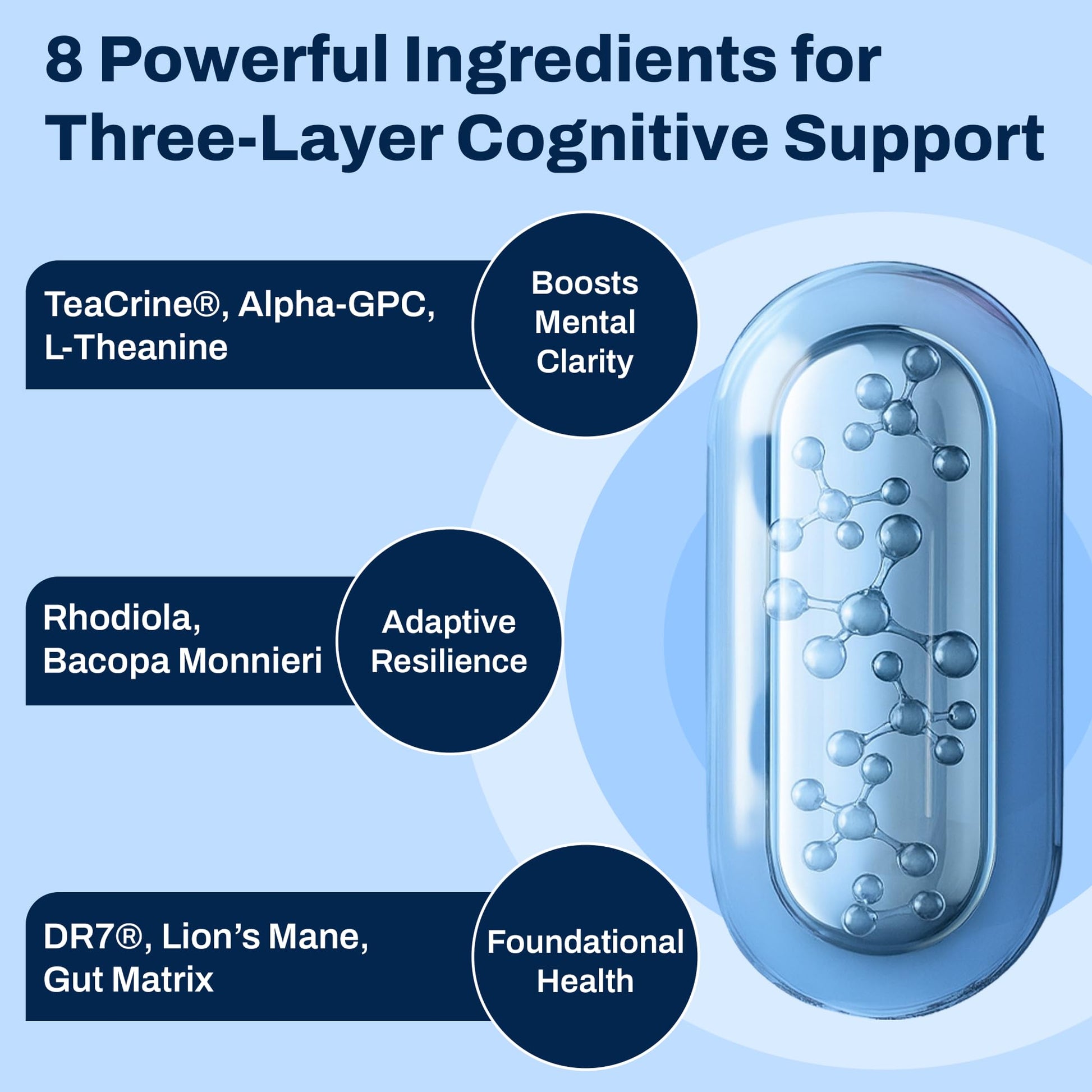 Brain Supplement for Memory and Focus with Probiotics, Advanced 2 in 1 Nootropic Brain Support for Mental Clarity, Caffeine Free Doctor Formulated Supplement, 60 Capsules Purity Labs buy supplements canada