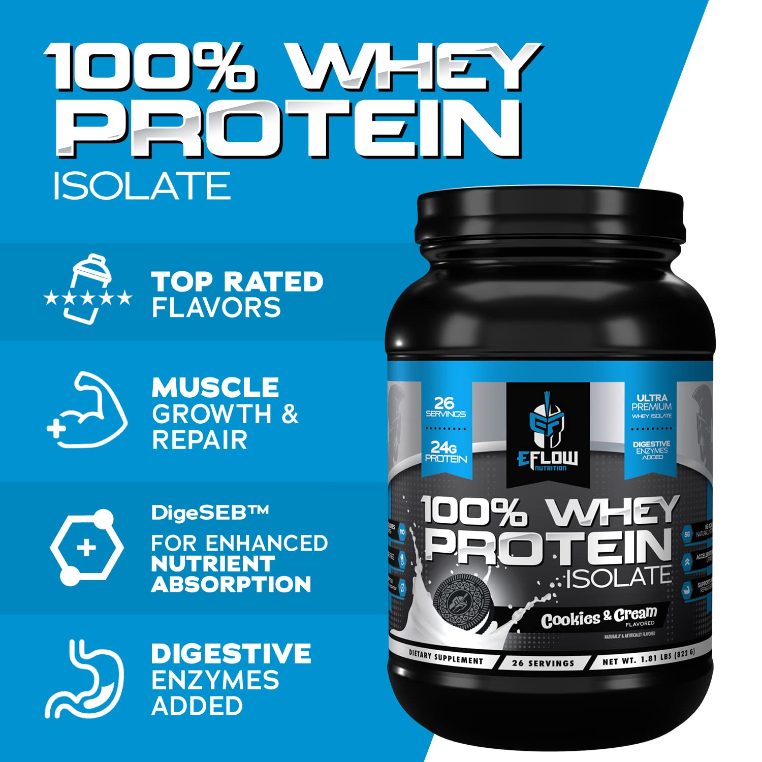 eFlow Nutrition 100% Whey Protein Isolate - Lactose-Free Digestive Enzymes Added eFlow Nutrition buy supplements canada