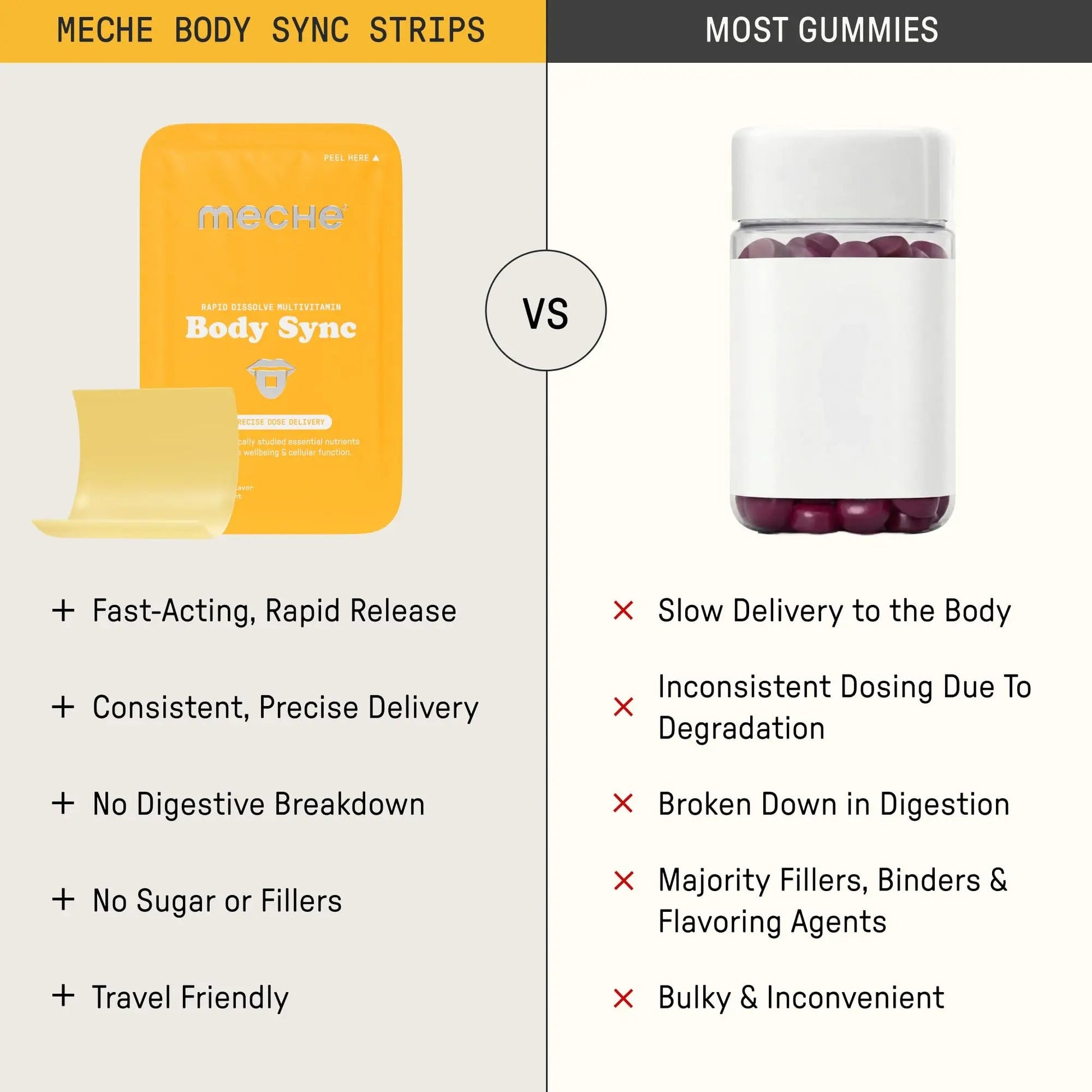Meche Multivitamin for Women and Men Strip Supplements - Vitamins A, C, D, B6, Methylated B12, Folate, Biotin - Beauty, Energy, Immune Support Meche buy supplements canada