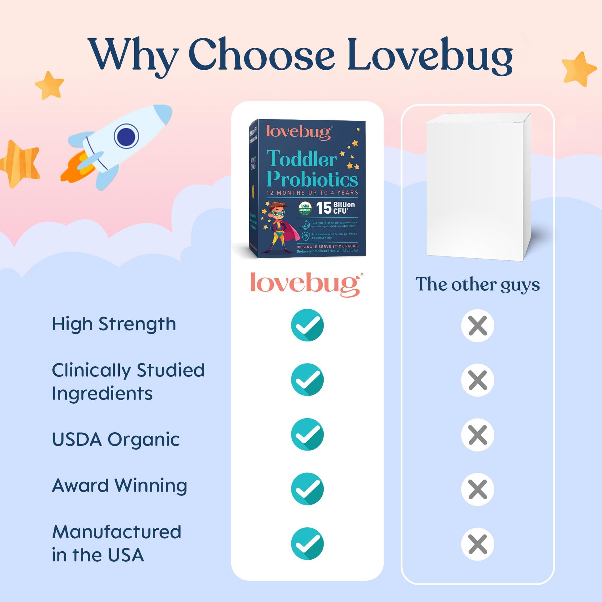 LOVEBUG Kids Probiotic Powder with Prebiotic Fiber - Toddler Immunity Support & Constipation Relief - USDA Organic Probiotics for Childrens Gut & Digestive Health LOVEBUG buy supplements canada