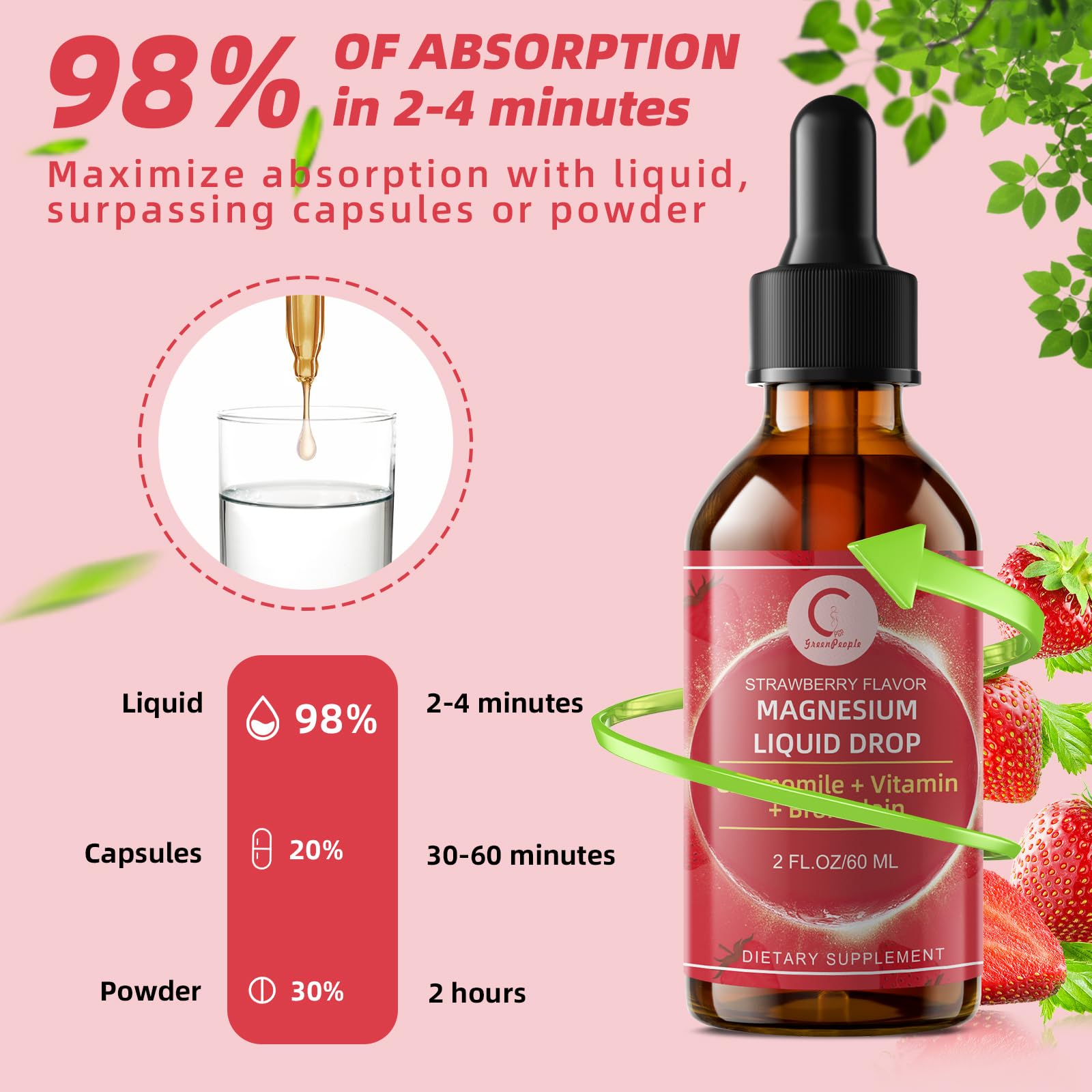 (2 Pack) Magnesium Glycinate Liquid with Chamomile, Hawthorn & Ginger for Stress Relief and Digestive Comfort, Fast Absorption, Non-GMO, Vegan Formula, Sugar Free, Strawberry Flavor, 4 Fl OZ GPGP GreenPeople buy supplements canada