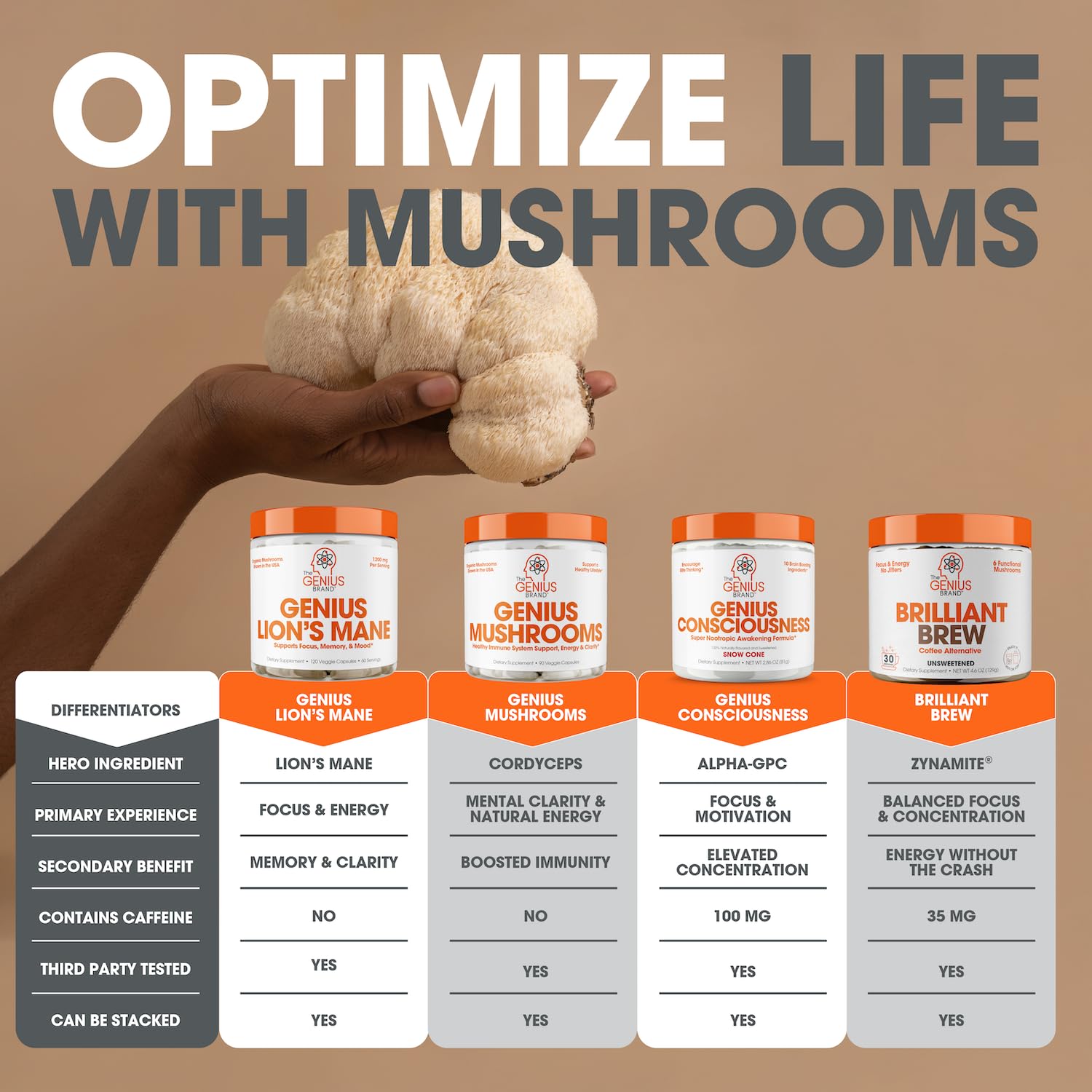 Genius Lions Mane Supplement Capsules - Organic Nootropic Supplement, 1200mg per The Genius Brand buy supplements canada