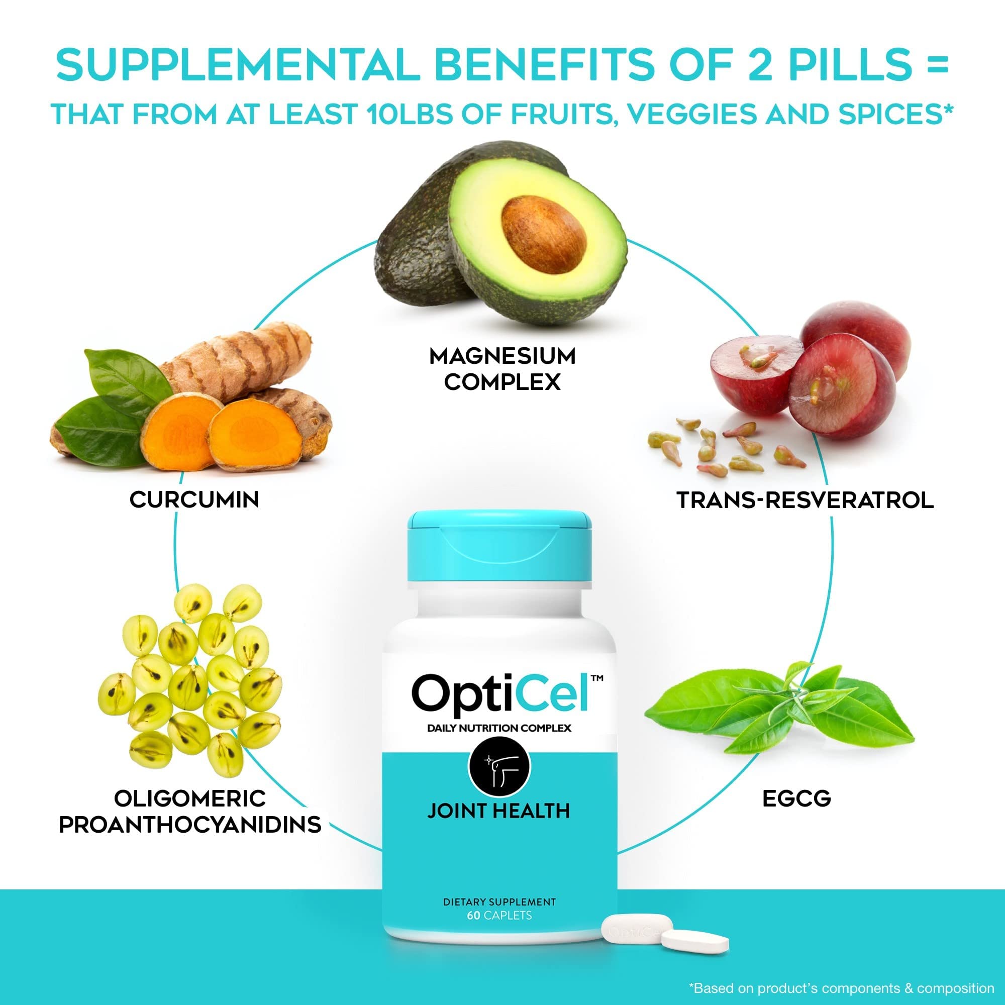 OptiCel Joint Health - Joint Support Supplement, Promotes Easy Movement, Joint Pain Supplement, Supports Muscle Health & Mobility, All Natural, Plant-Based & Non-GMO, 60 Capsules OptiCel buy supplements canada