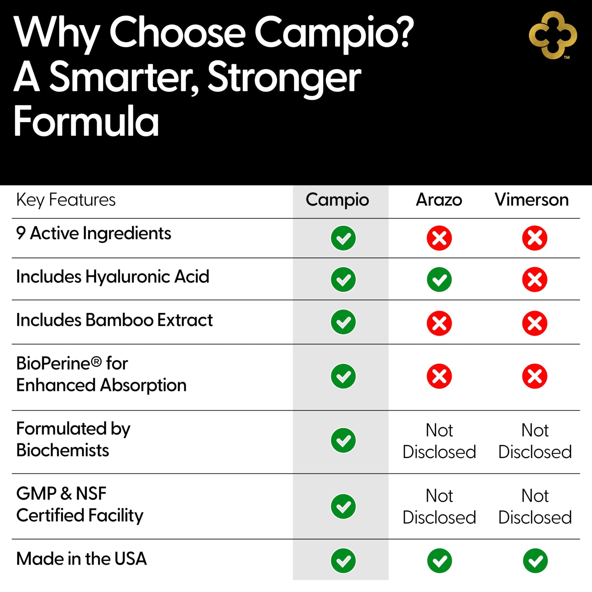 Campio Glucosamine Chondroitin MSM All-in-One Joint Support Supplement Turmeric, Hyaluronic Acid, Boswellia, Ginger Root, Bamboo, BioPerine, Black Pepper, Supports Joint Health & Flexibility 90 Count Campio buy supplements canada