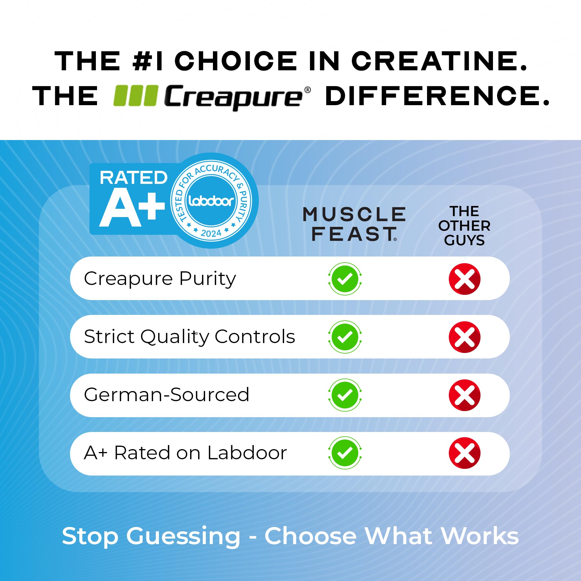 Muscle Feast Creapure Creatine Monohydrate Powder, Vegan Keto Friendly Gluten-Free, Mass Gainer, Muscle Recovery Supplement and Trusted Creatine for Muscle Growth, Muscle Feast buy supplements canada