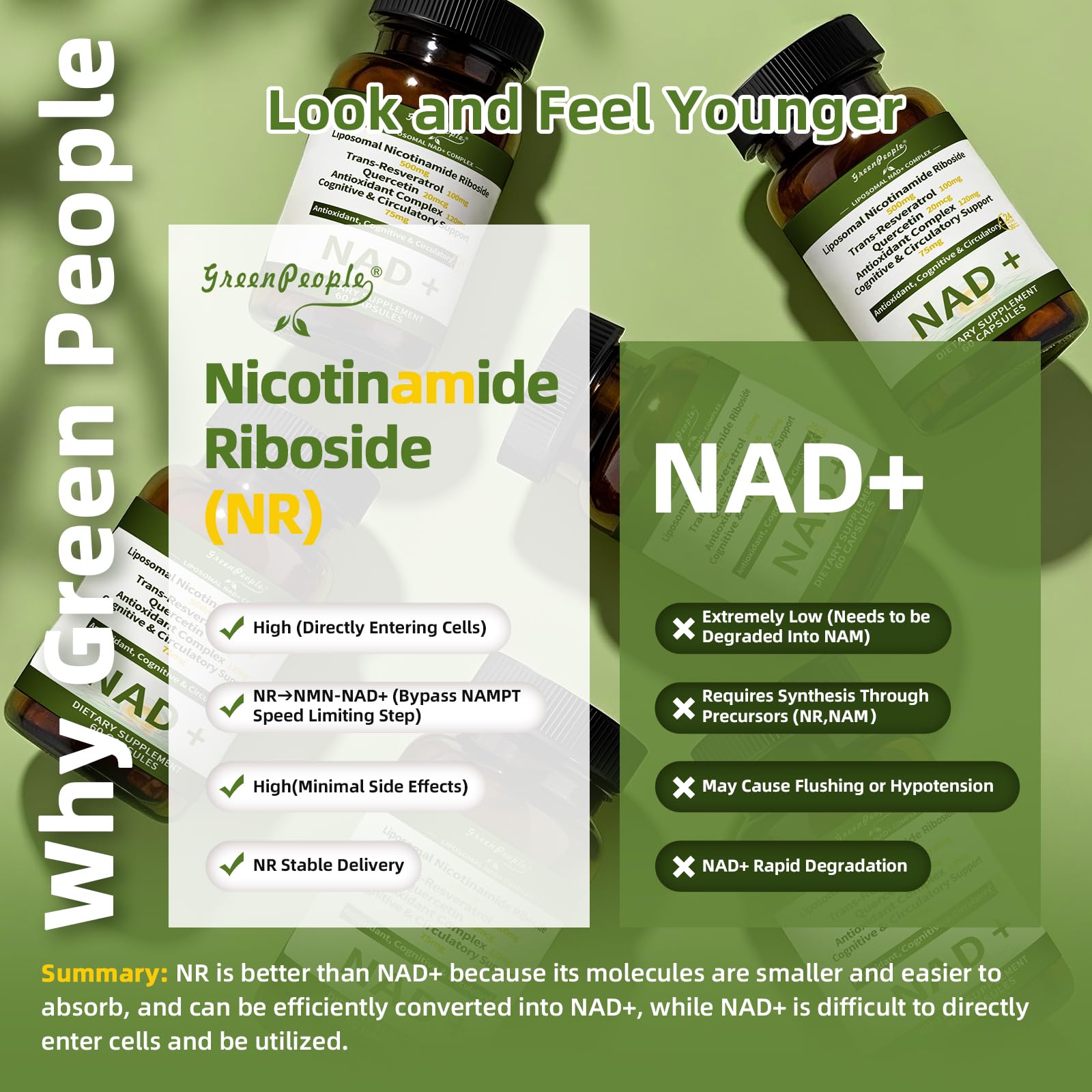 NAD+ Supplement for Women with Resveratrol , 20-in-1 NAD Plus Supplement with Liposomal Nicotinamide Riboside Boost NAD+ Levels for Cell Repair Energy, Antioxidant,Focus - 60 Vegan Capsules GREENPEOPLE buy supplements canada