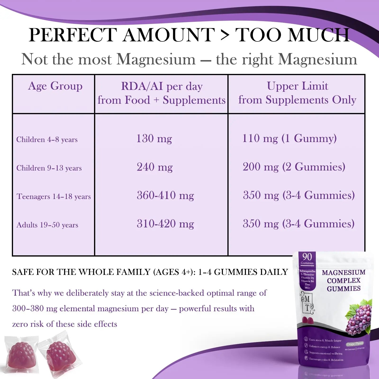 MATOP Magnesium Complex for Women Gummies - 8 in 1 Triple Magnesium Complex (Glycinate, Malate, Citrate) with L-Theanine, Ashwagandha, Vitamin D3, B6 & Zinc - Stress, Calm & Focus - 90 Vegan Gummies MATOP buy supplements canada