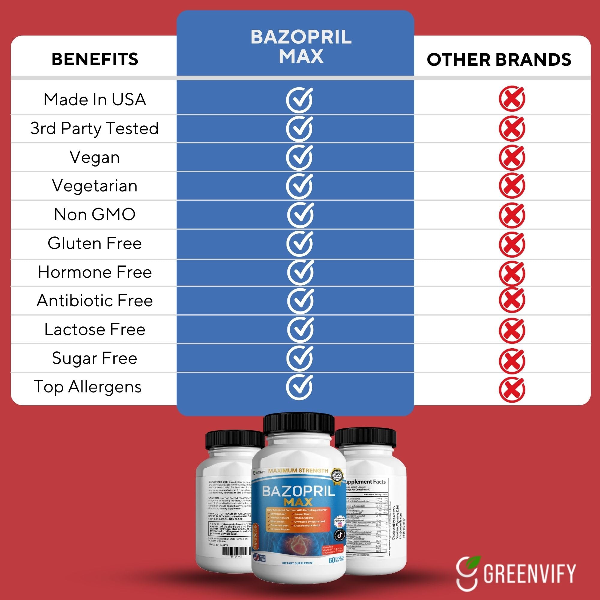 GREENVIFY Bazopril Max Maximum Strength Dietary Supplement, 60 Capsules, with Herbal Blend, Vitamins & Minerals (1) GREENVIFY buy supplements canada