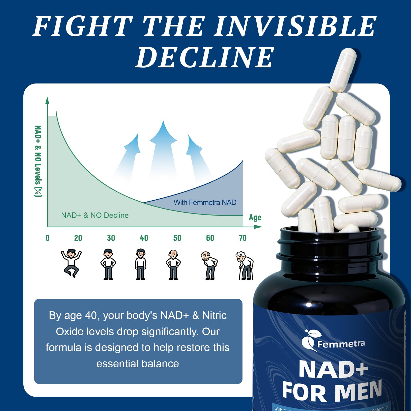 Femmetra NAD+ Supplements for Men with Saw Palmetto | All-in-One Cellular Energy, Prostate Support & Nitric Oxide Supplement with Resveratrol, L-Arginine | Non-GMO, 120 Capsules Femmetra buy supplements canada