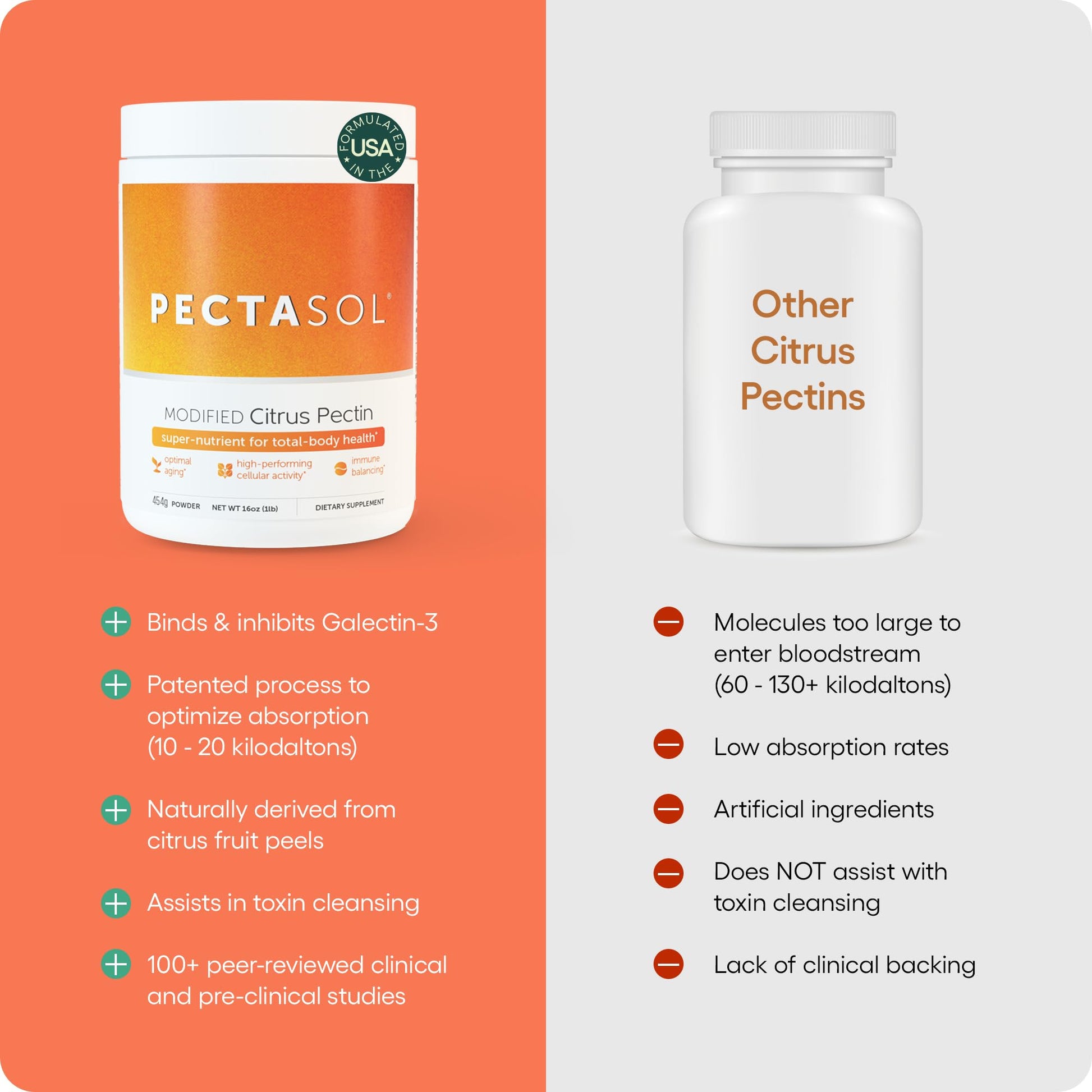 PectaSol Modified Citrus Pectin – 184g Berry Powder – Total-Body Health Supplement to Support the Heart, Immune System, Inflammation Response & Healthy Aging + Maintain Healthy Galectin-3 Levels EcoNugenics buy supplements canada