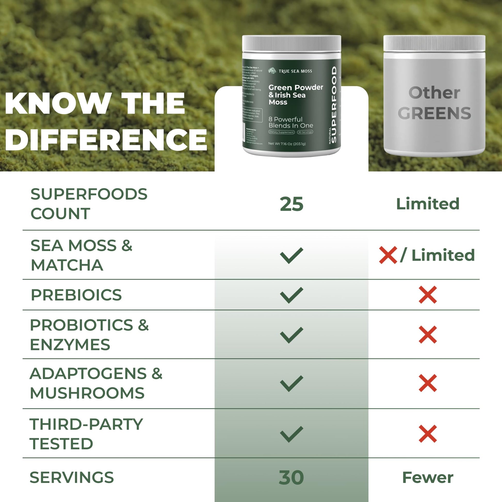 TrueSeaMoss Super Greens Powder with Matcha for Digestive & Gut Health – 25 Superfoods with Probiotics, Prebiotics, Enzymes & Sea Moss – Vegan Superfood Powder for Bloating & Regularity - 30 Servings TrueSeaMoss buy supplements canada