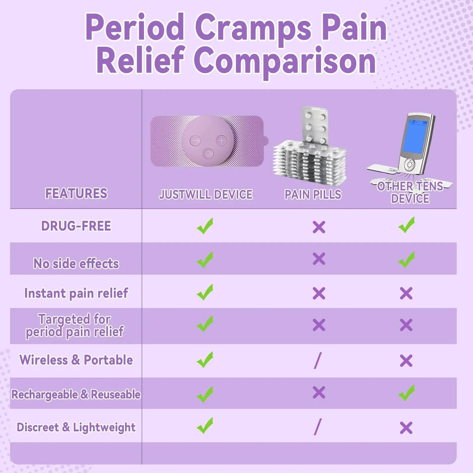 JUSTWILL Wireless Portable Period Cramps Pain Relief Simulator with 3 Modes 30 Intensity Rechargeable TENS Unit for Menstrual Cramp Relief Home Medical Device,Gift for Women Wife Girlfriend Girl JUSTWILL buy supplements canada