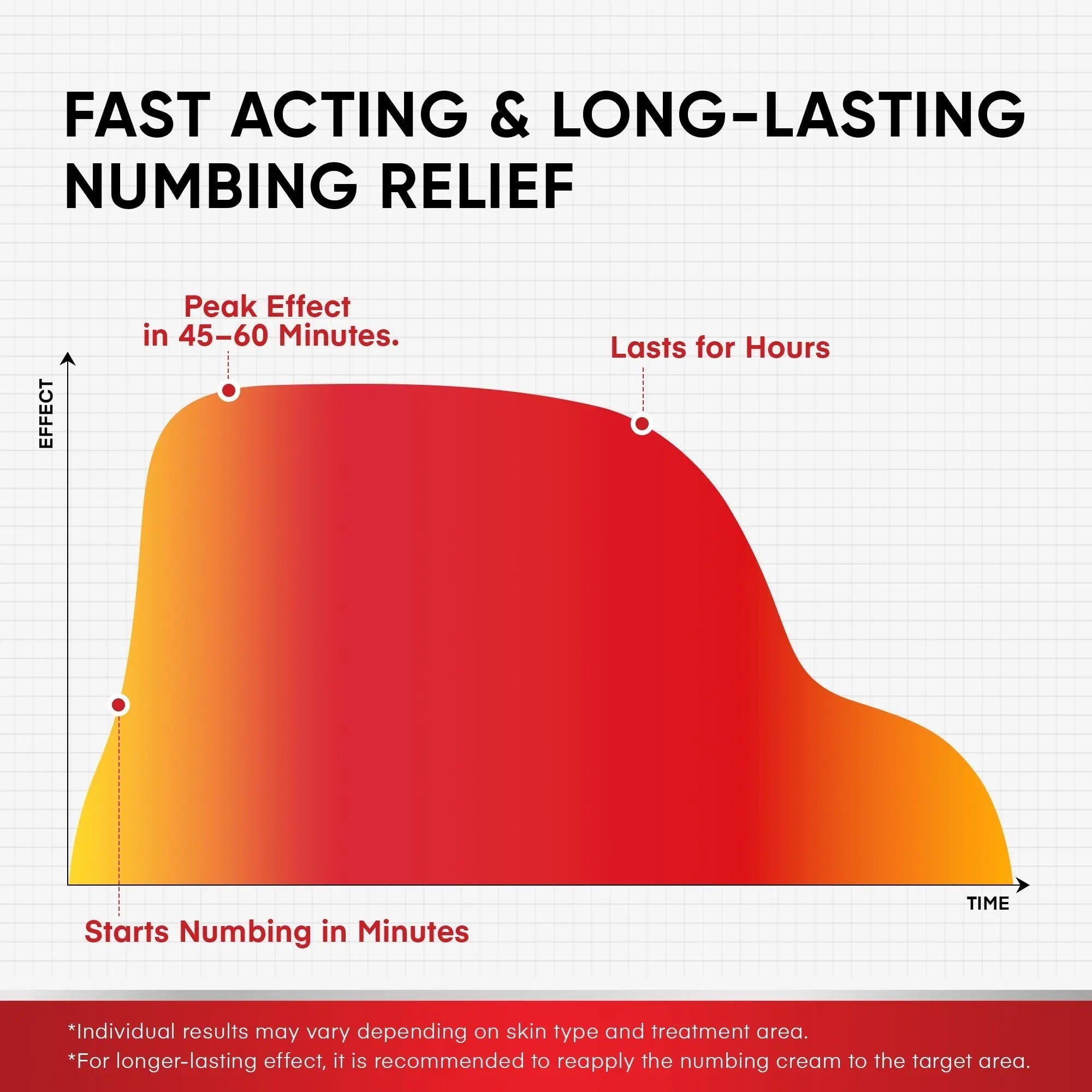 5% Lidocaine Topical Numbing Cream: Maximum Strength Topical Anesthetic Numb Cream for Pain Relief, Itching, Burning, Soreness, Hemorrhoid - Fast Acting & Long Lasting Numbing Formulation - 2.1 oz Treatonic buy supplements canada