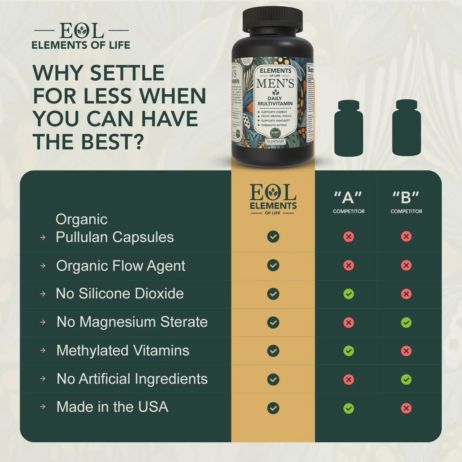 Multivitamin for Men with Vitamin D, K2, Zinc, Vitamin B12, A, E, B6, Calcium – Immune Health & Energy Support Daily Mens Multivitamins Elements of LIfe buy supplements canada