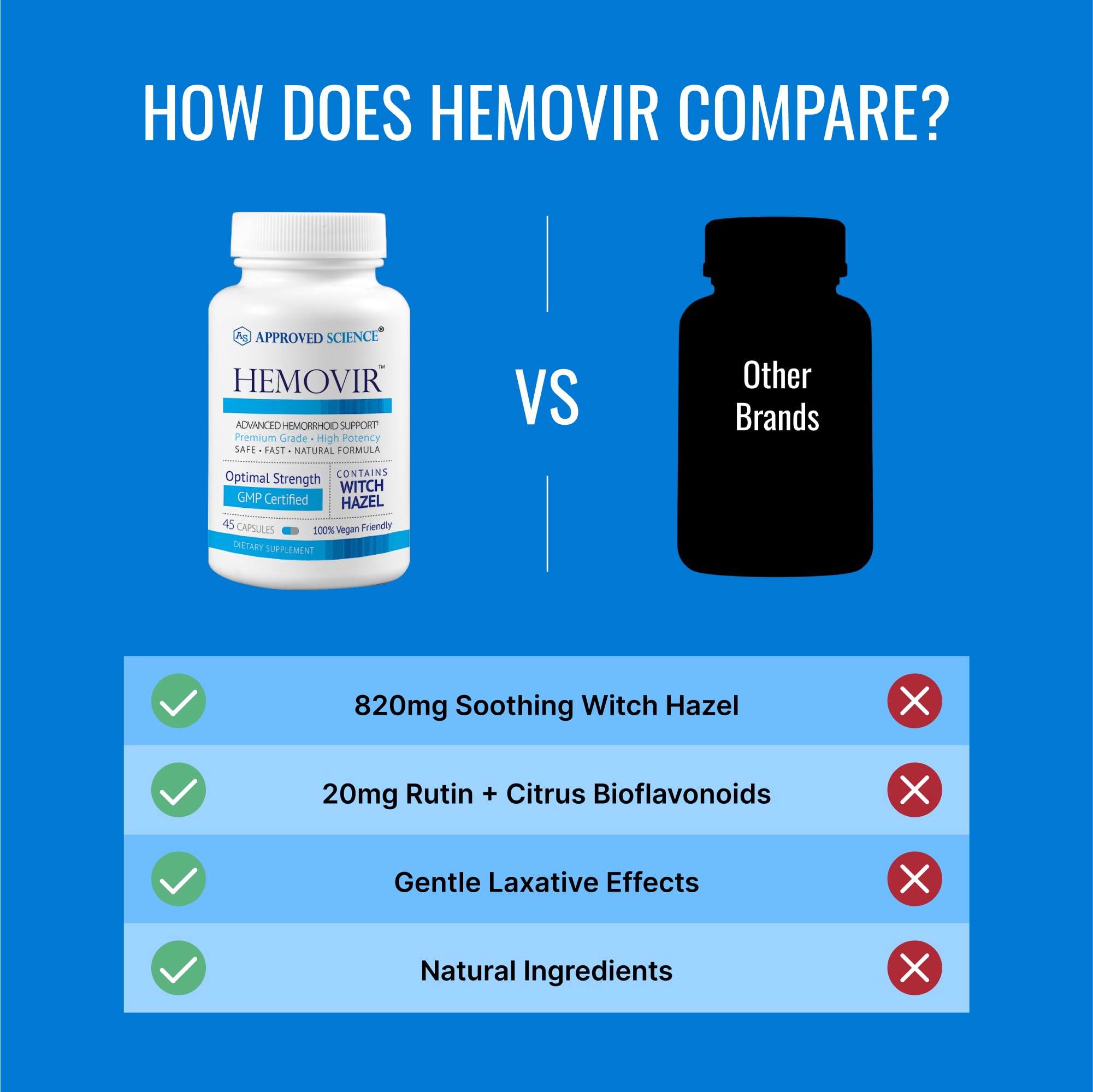 Approved Science Hemovir - Hemorrhoid Support Supplement - Witch Hazel, Horse Chestnut - 45 Capsules - 1 Bottle - Vegan Approved Science buy supplements canada