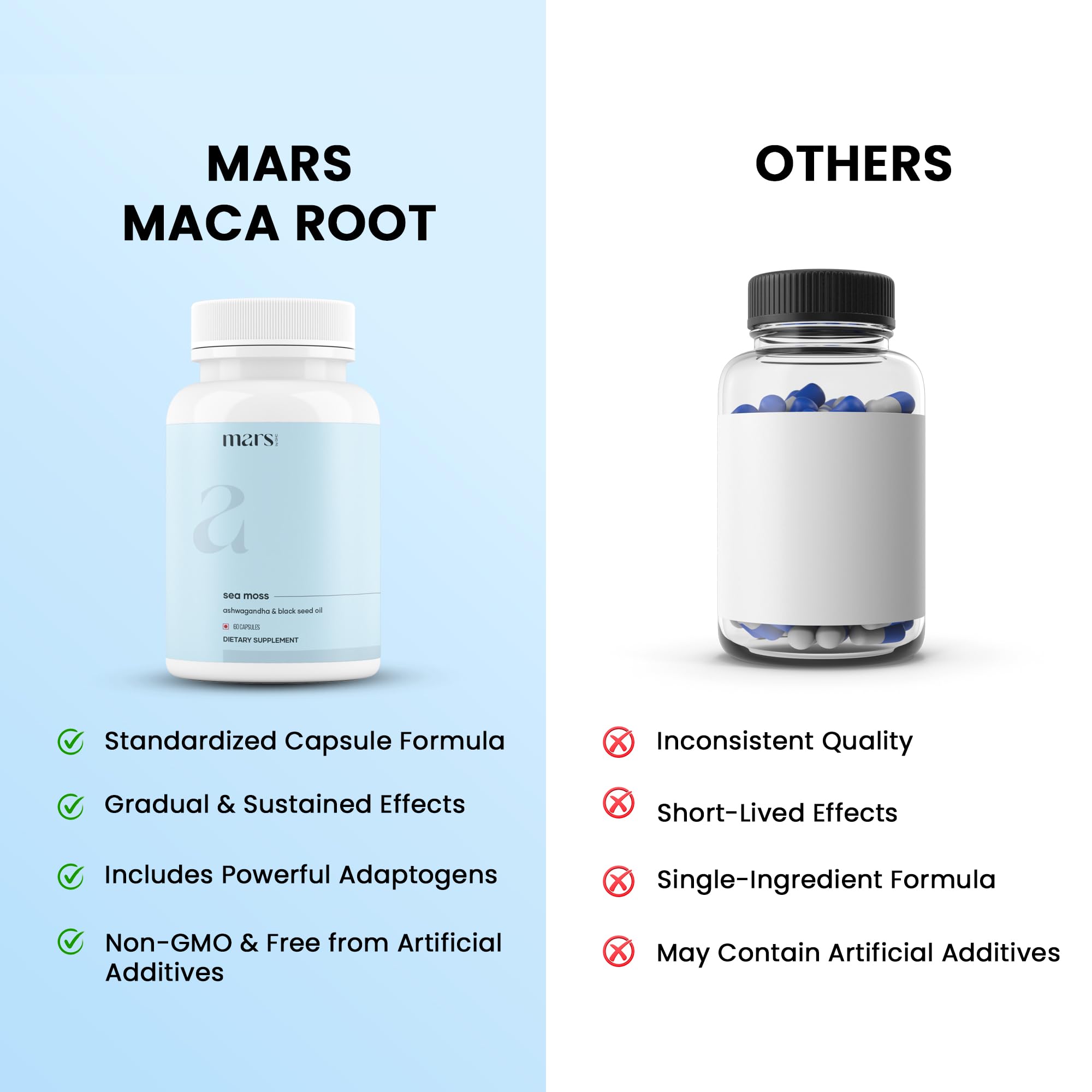 Mars Sea Moss Caps Surge Natural (60N) | Packed with 84 Essential Minerals | Powered with Black Seed Oil, Surgemax & Vitamin D3 | Overall Well-Being - Pack of 3 mars by GHC buy supplements canada