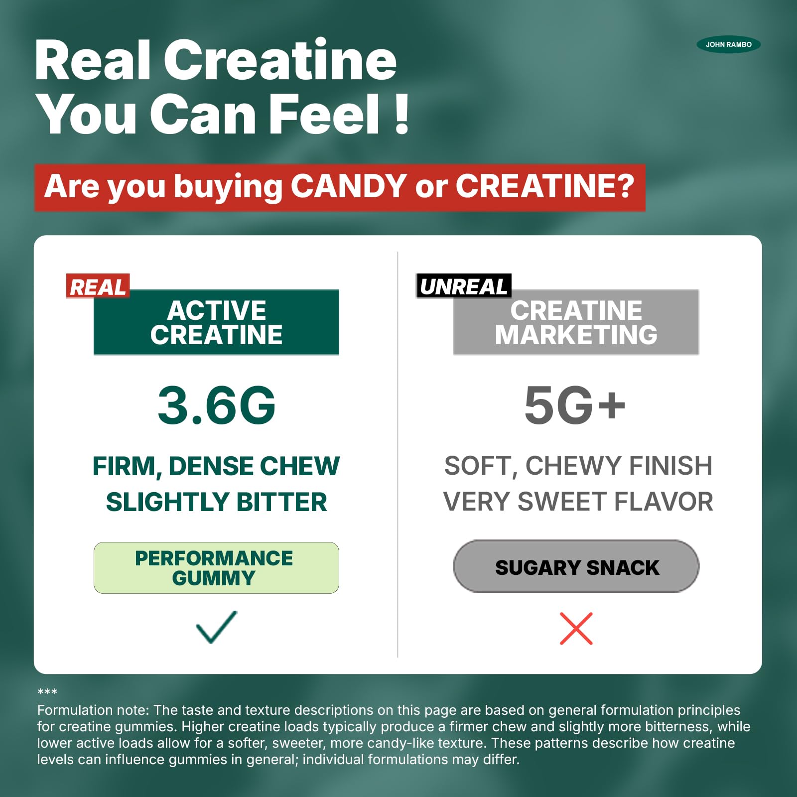 JOHN RAMBO Creatine Monohydrate Gummies – 3600mg Real Creatine Per Serving – Transparent Label, Refreshing Orange Flavor, Lab-Tested Muscle & Strength Supplement JOHN RAMBO buy supplements canada