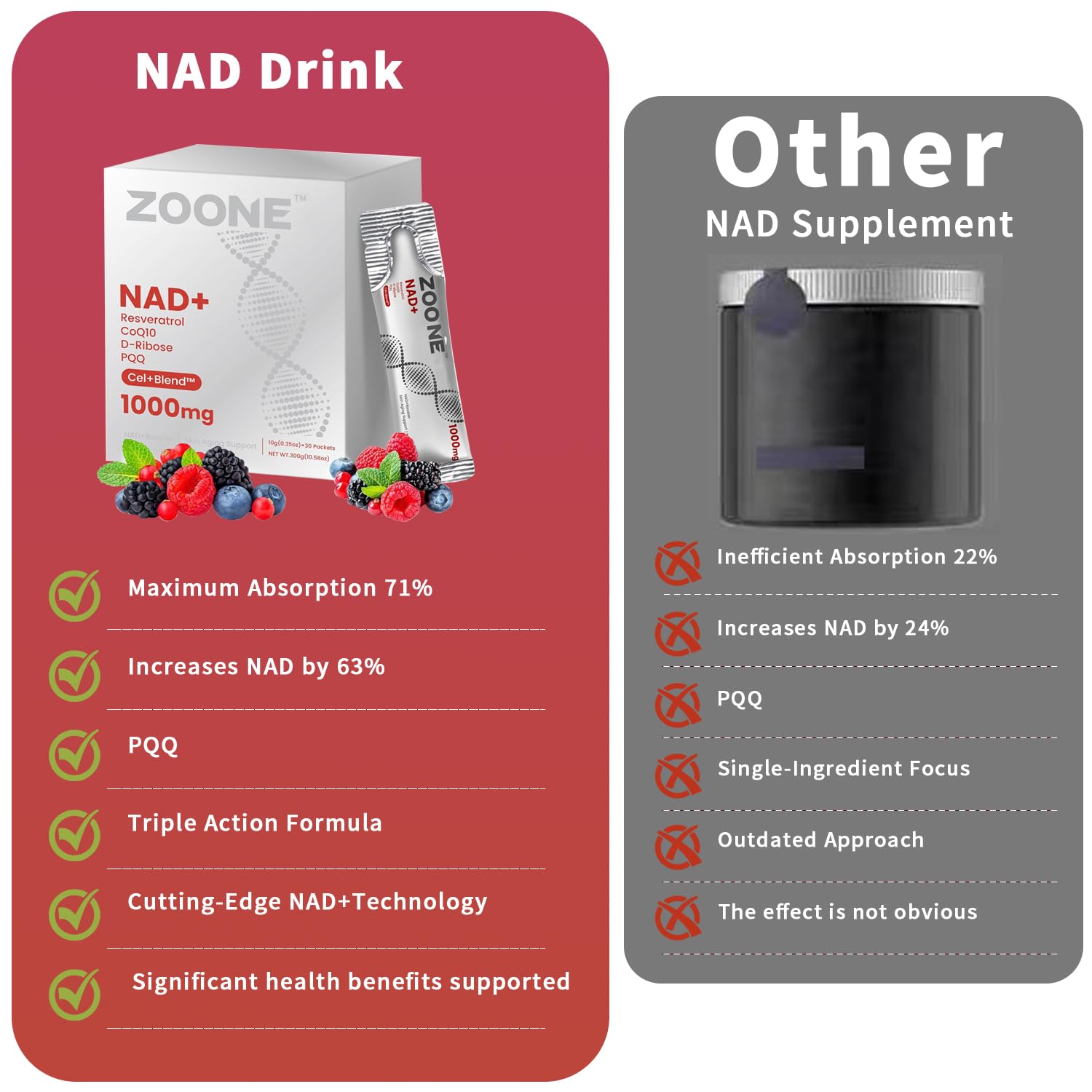 Zoone NAD Resveratrol Supplement, NAD+ Liquid Supplement 1000mg, with Nicotinamide Riboside, Resveratrol & PQQ, NAD Supplements for Men & Women, Healthy Aging & Boosts Cellular Energy – 30 Packs Zoone buy supplements canada