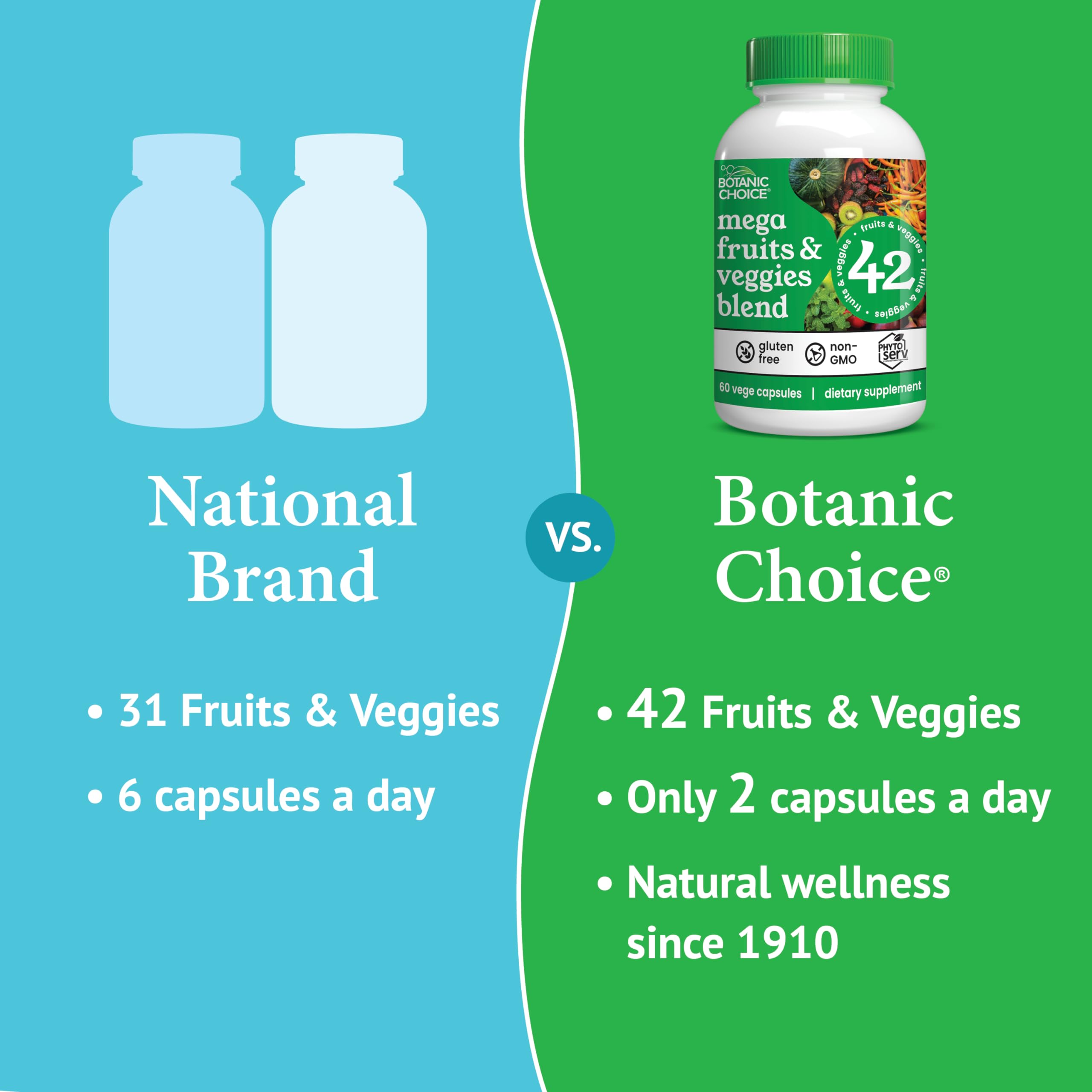 Botanic Choice Since 1910 - Mega Fruits & Veggies Blend - 42 Fruits and Vegetables - 2 Caps Daily - 60 Count Supplement - 2 Pack Botanic Choice buy supplements canada