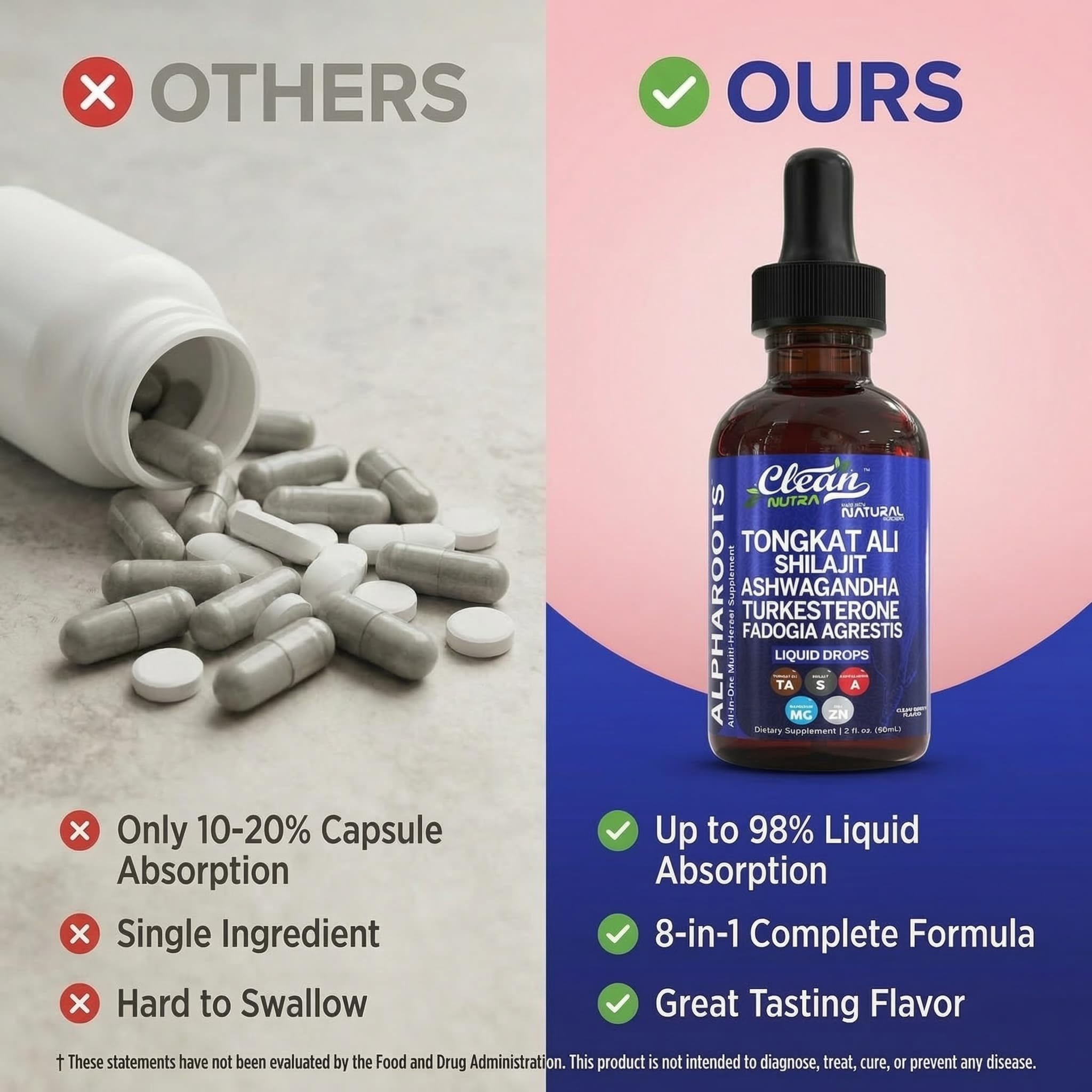 Tongkat Ali Liquid Drops Shilajit, Ashwagandha, Turkesterone, Fadogia Agrestis, Magnesium, Irish Sea Moss, and Zinc Herbal Supplement by Clean Nutra Clean Nutraceuticals buy supplements canada