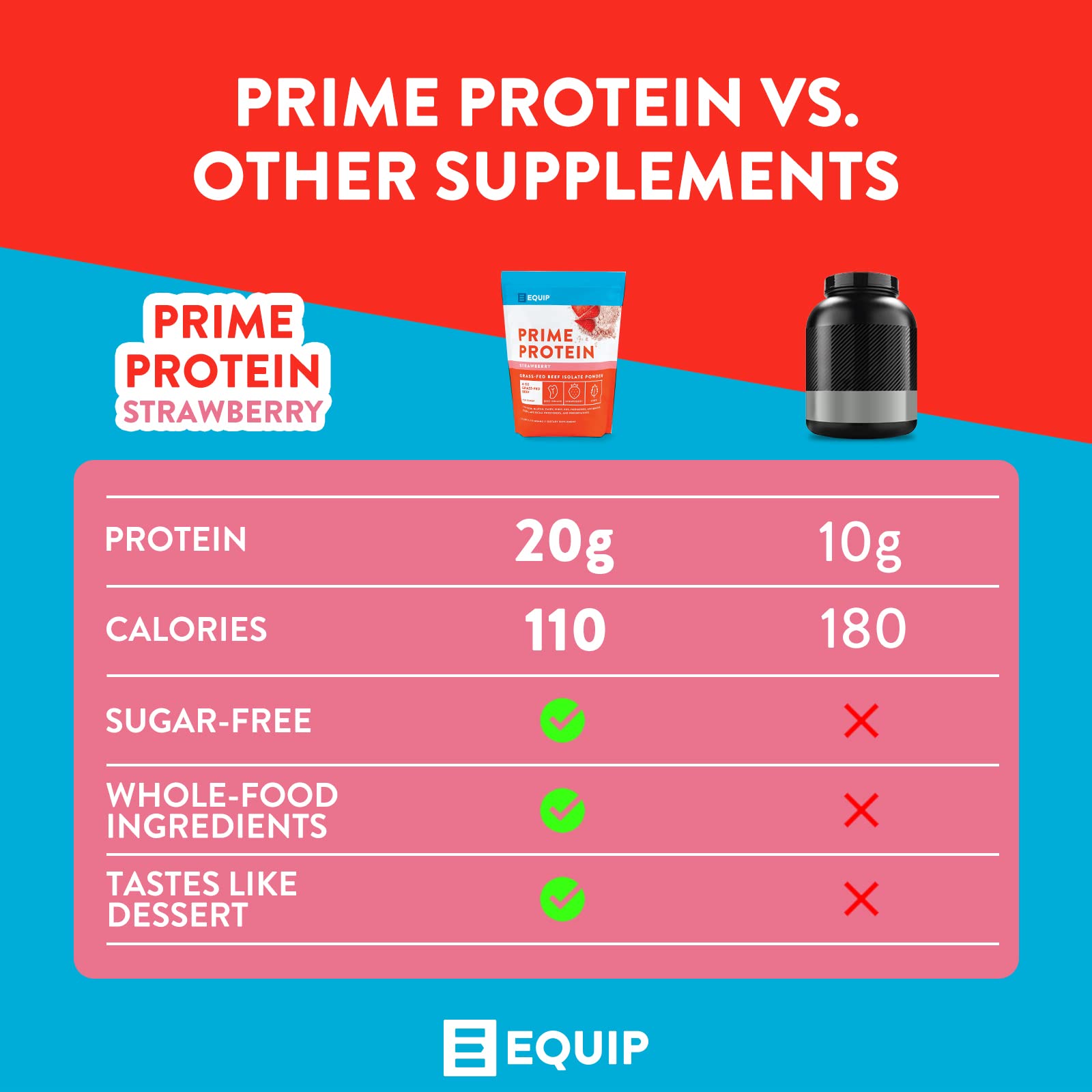 Equip Foods Prime Protein - Grass-Fed Beef Protein Powder Isolate -Paleo and Keto Equip buy supplements canada
