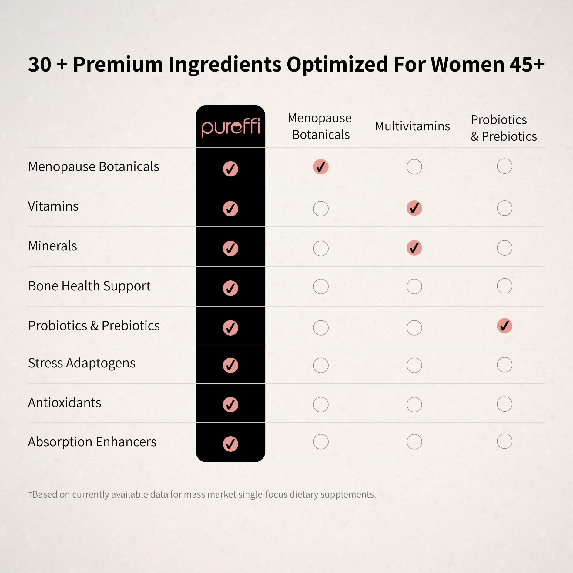 Pureffi Women’s 45+ All-in-One Multivitamin Powder, 33 Ingredients, Menopausal Well-Being Support, Probiotics for Digestive Support Pureffi buy supplements canada