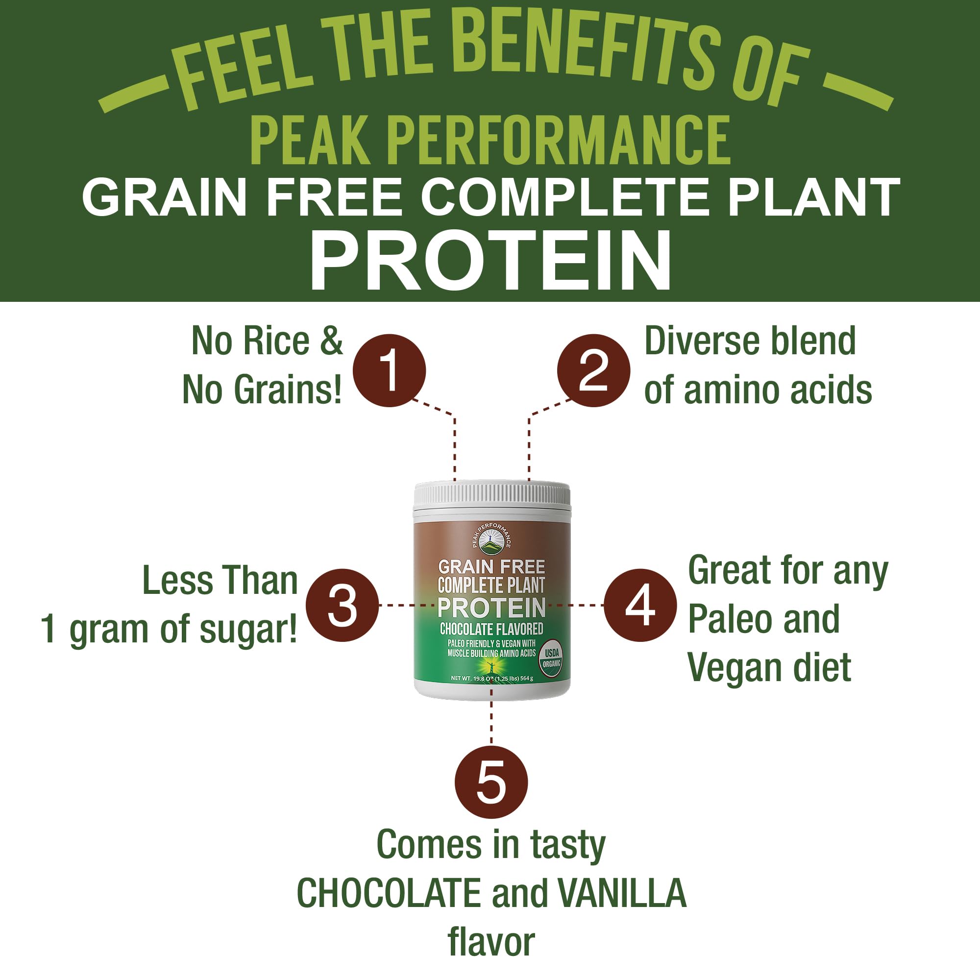 Peak Performance Organic Paleo Grain Free Plant Based Raw Vegan Protein Powder. Amazing Amino Acid Profile and Less Than 1g of Sugar. with Hemp and Pea Protein Chocolate Flavored Peak Performance buy supplements canada