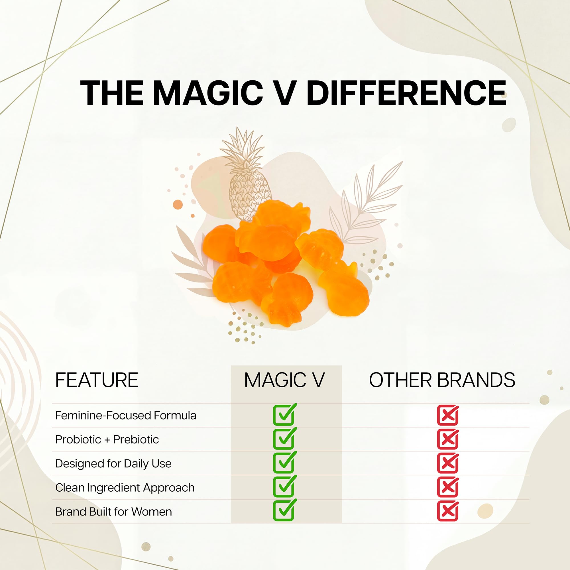 Magic V Care – Premium Feminine Balance Gummies – Women’s Wellness & pH Support – Vaginal Health, Immunity & Hormonal Balance – Vegan, Gluten-Free – Tropical Pineapple – 90 Gummies – 45 Servings Magic V Steam buy supplements canada