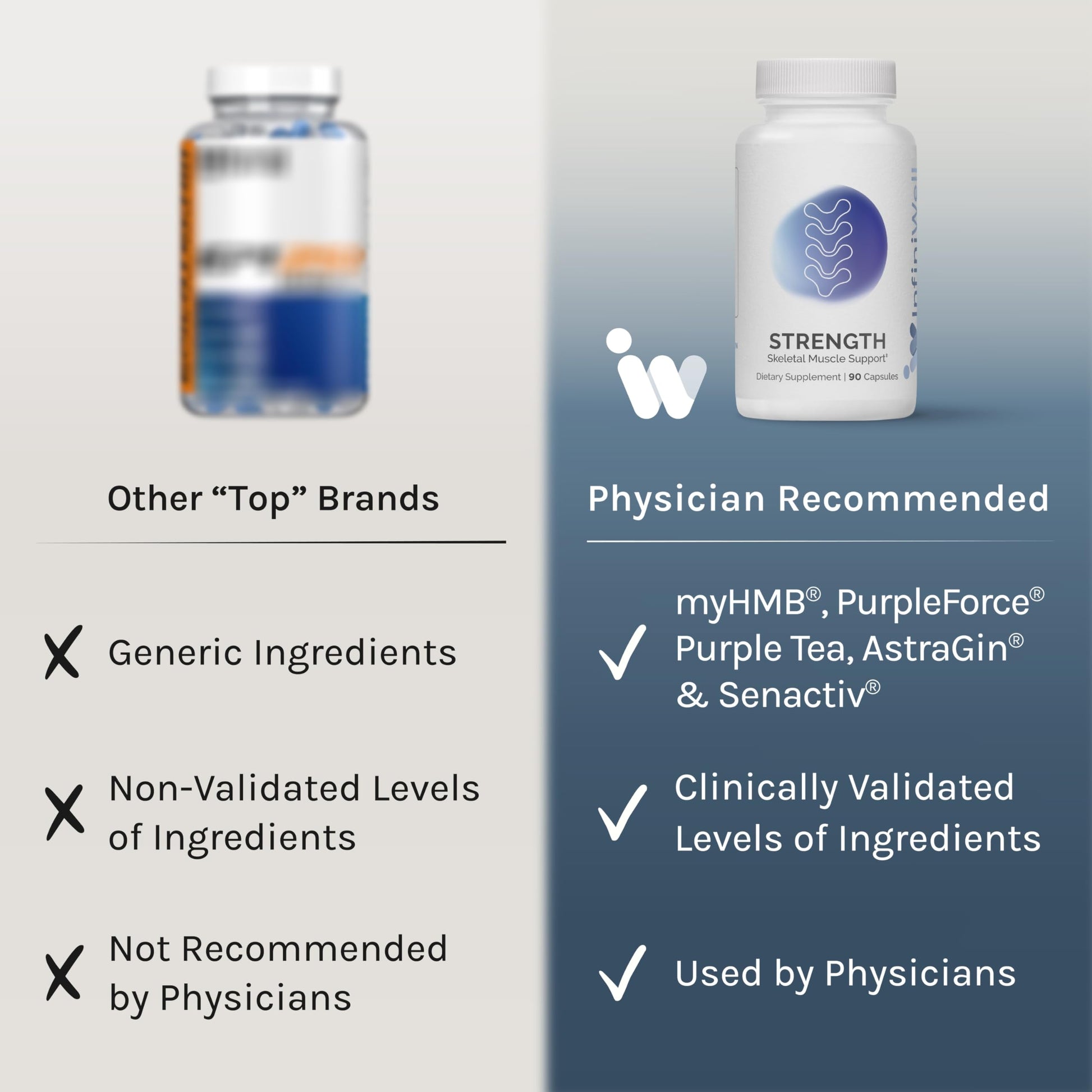 InfiniWell Strength - Muscle Recovery Supplements for Healthy Aging - HMB Supplement for Stamina, Endurance, Strength Gains & Mobility - Nourish Healthy Muscle Mass & Tissue Quality (90 Capsules) InfiniWell buy supplements canada