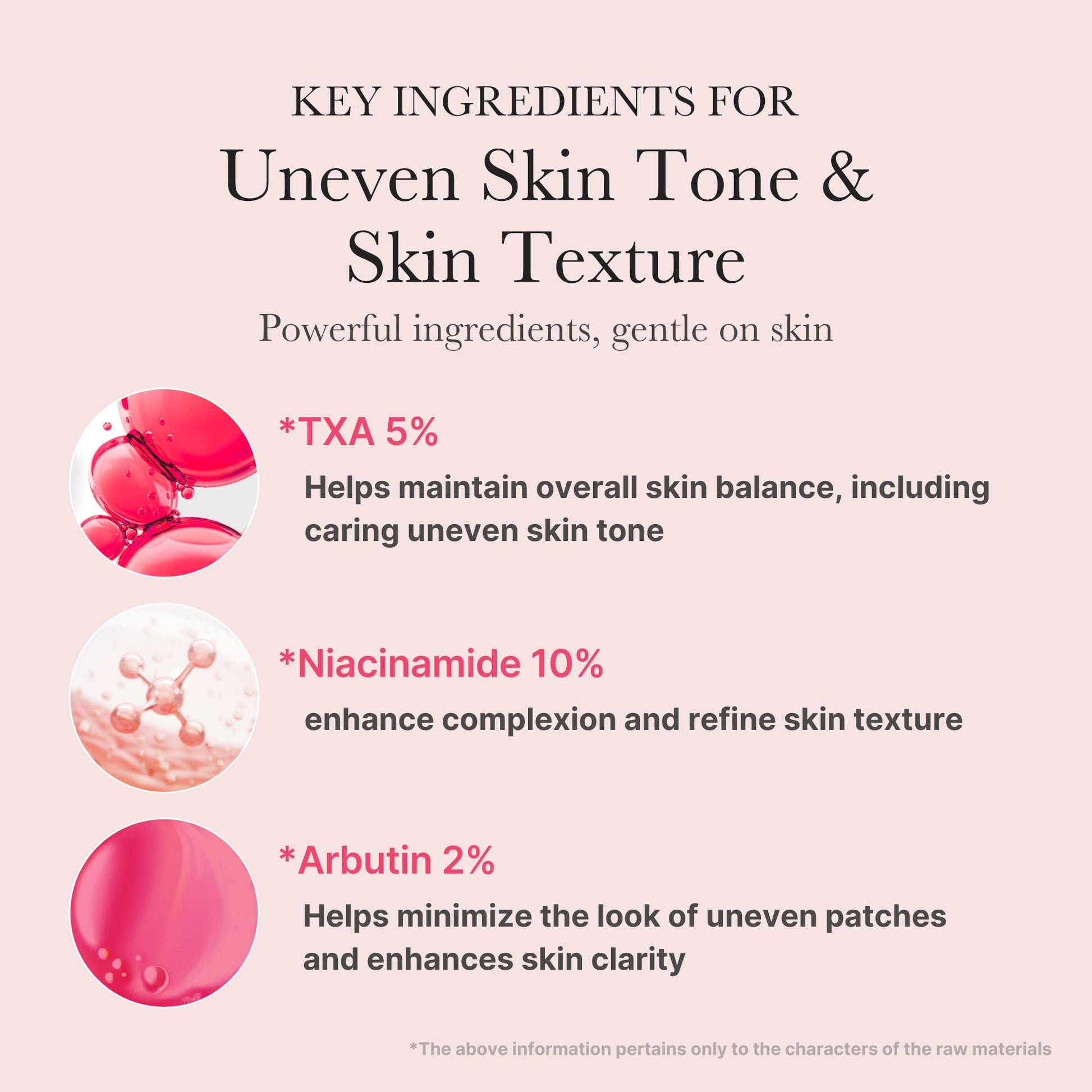 medicube TXA+Niacinamide 15% Glow Facial Serum for After Spot Care | All-in-One Daily medicube buy supplements canada