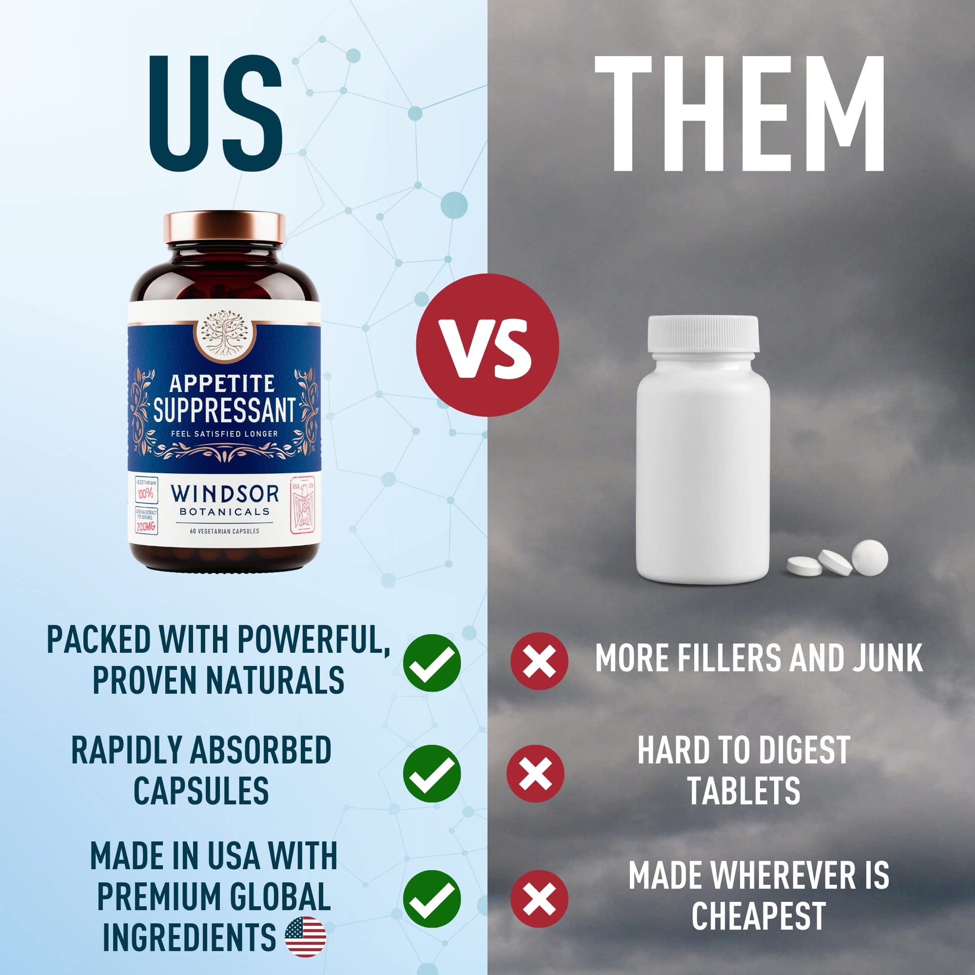 Appetite Suppressant for Weight Loss - Garcinia Cambogia, Glucomannan Appetite Control WINDSOR BOTANICALS buy supplements canada