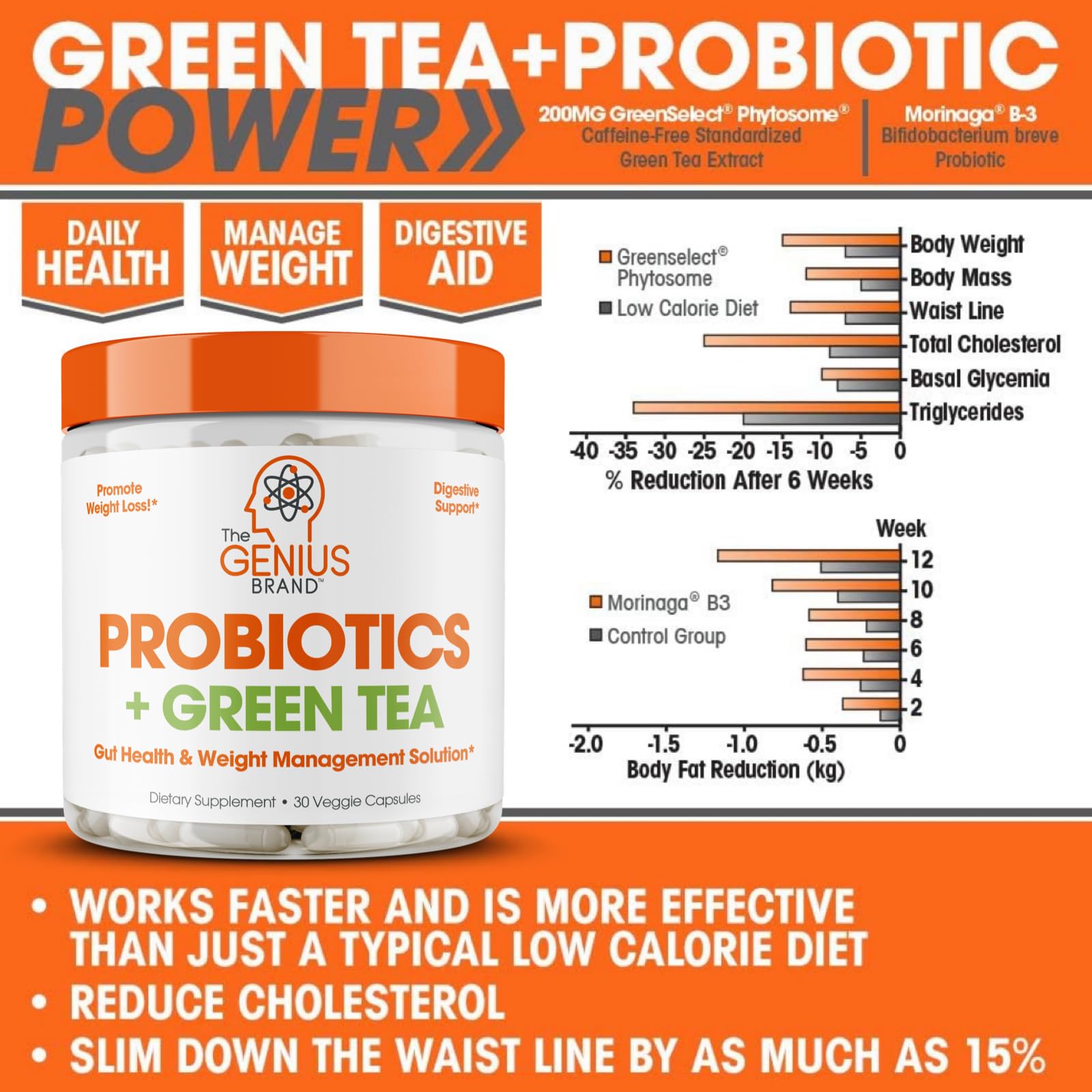 Genius Probiotics for Weight Loss with Green Tea Extract - Fat Burner Supplement & Digestive The Genius Brand buy supplements canada