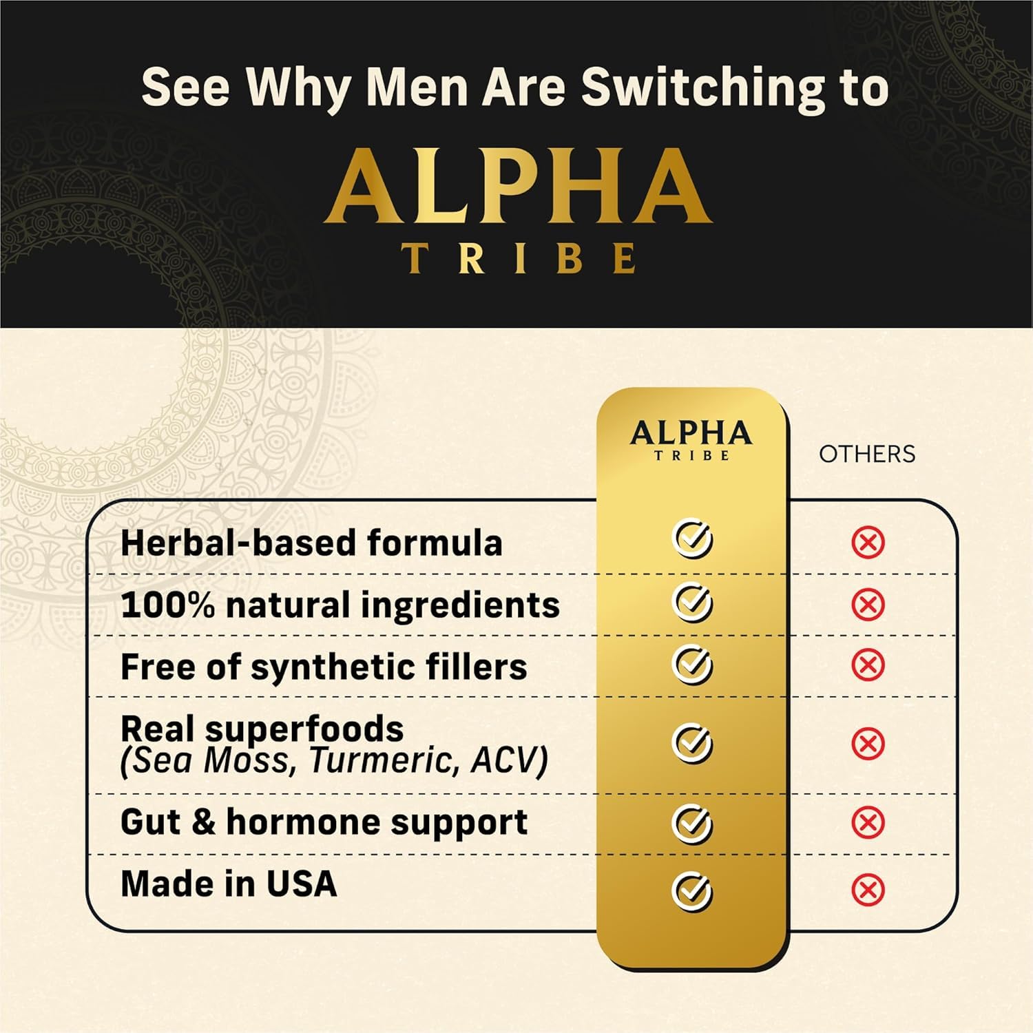 Alpha Tribe Multivitamin for Men with Sea Moss, Black Seed Oil, Ashwagandha, Turmeric, Bladderwrack, Burdock, Vitamin C, Elderberry, Manuka | Daily Vitamins & Minerals Supplement Capsules - 240 Count Alpha Tribe buy supplements canada