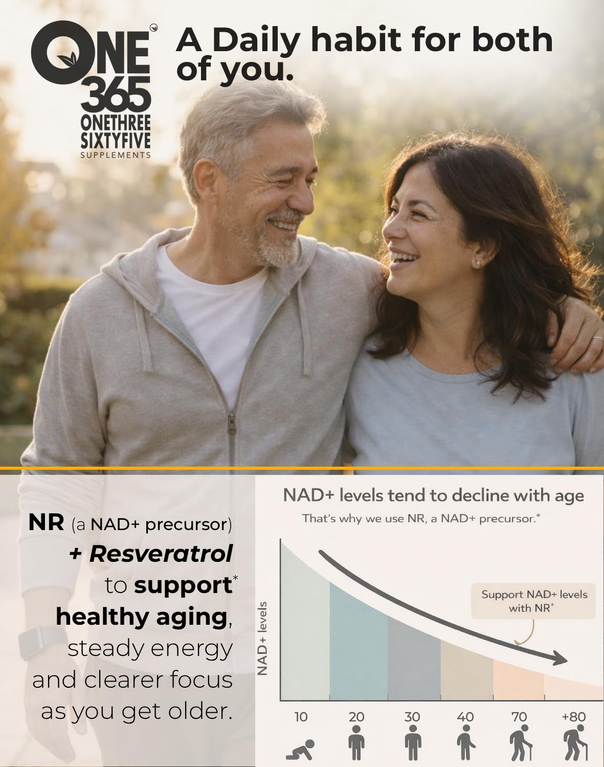 ONE 365 NAD+ Supplement Gummies Nicotinamide Riboside Resveratrol Cellular Energy Healthy Aging Support Antioxidant NAD Plus Booster for Women and Men Vegan Non GMO 1500mg Gummy Vitamins ONE 365 buy supplements canada