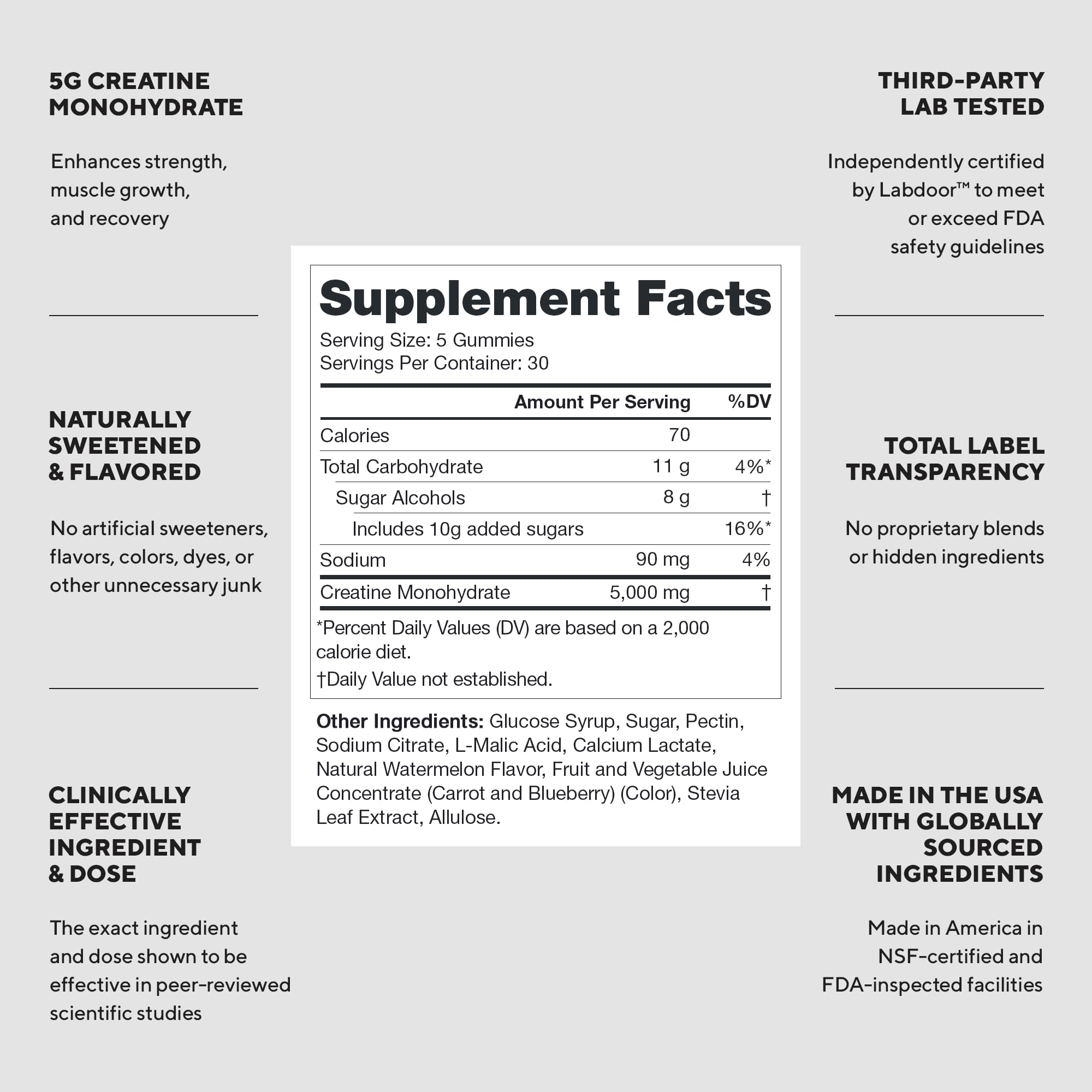 LEGION Creatine Monohydrate Gummies – Clean Chewable Creatine Supplement for Strength, Endurance & Muscle Recovery – 30 Sour Watermelon Flavor Servings LEGION buy supplements canada