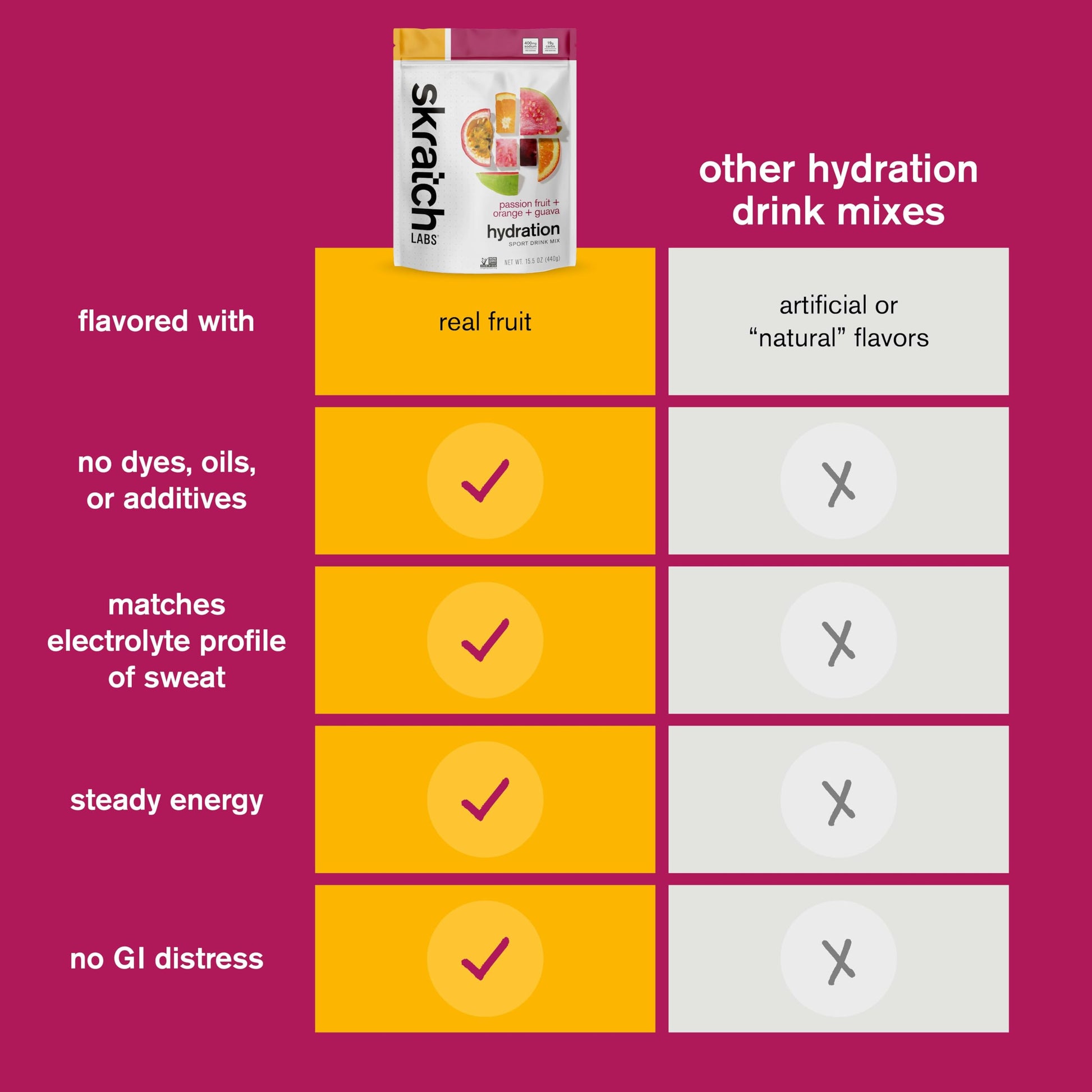 Skratch Labs Hydration Sports Drink Mix – Real‑Fruit Electrolyte Powder for Fast Hydration & Endurance | Passion Fruit Orange Guava | 20 Servings | Vegan, Skratch Labs buy supplements canada