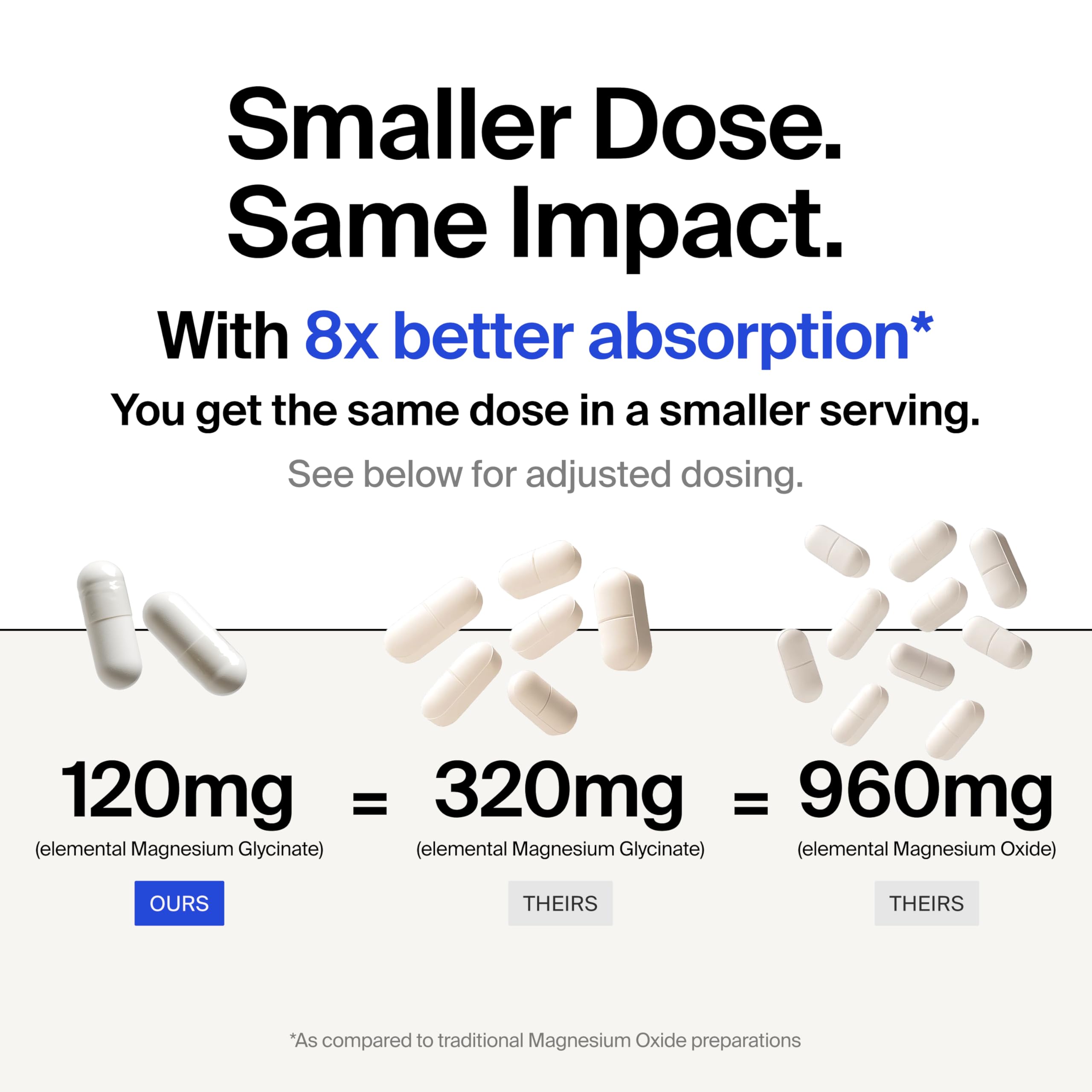 Magnesium Glycinate 1000mg - Liposomal Magnesium Bisglycinate for Max Absorption - Extra Strength to Support Body and Mind, Non-Laxative, Vegan, Gluten-Free - 120 Capsules The Absorption Company buy supplements canada