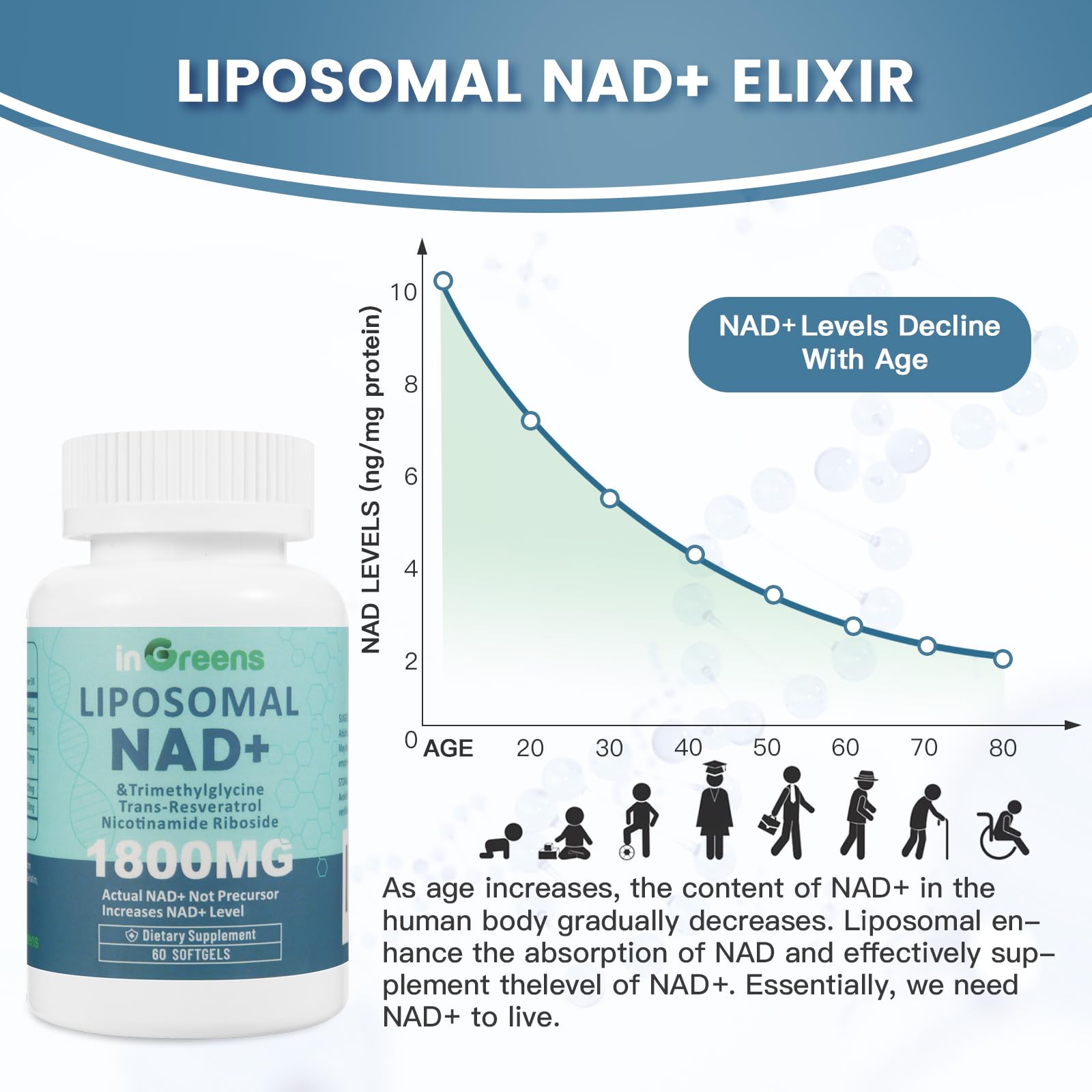 inGreens Liposomal NAD+ Supplement 1800 mg with Nicotinamide Riboside, Trans Resveratrol, Trimethylglycine，Replaces NMN, Boost NAD+, Aging Defense，Cellular Energy, 120 Softgels inGreens buy supplements canada