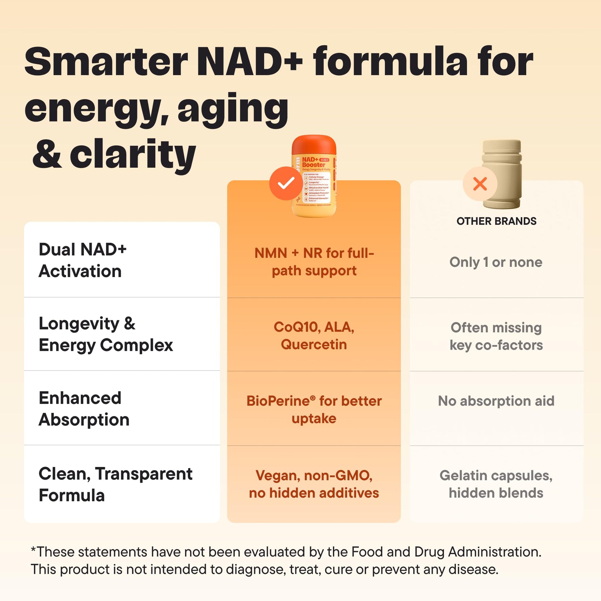 VitalForm NAD+ Supplement with NMN & Nicotinamide Riboside (NR) – Advanced Cellular Energy & Healthy Aging Complex – with Resveratrol, CoQ10, Quercetin & BioPerine – 60 Vegan Capsules VitalForm buy supplements canada