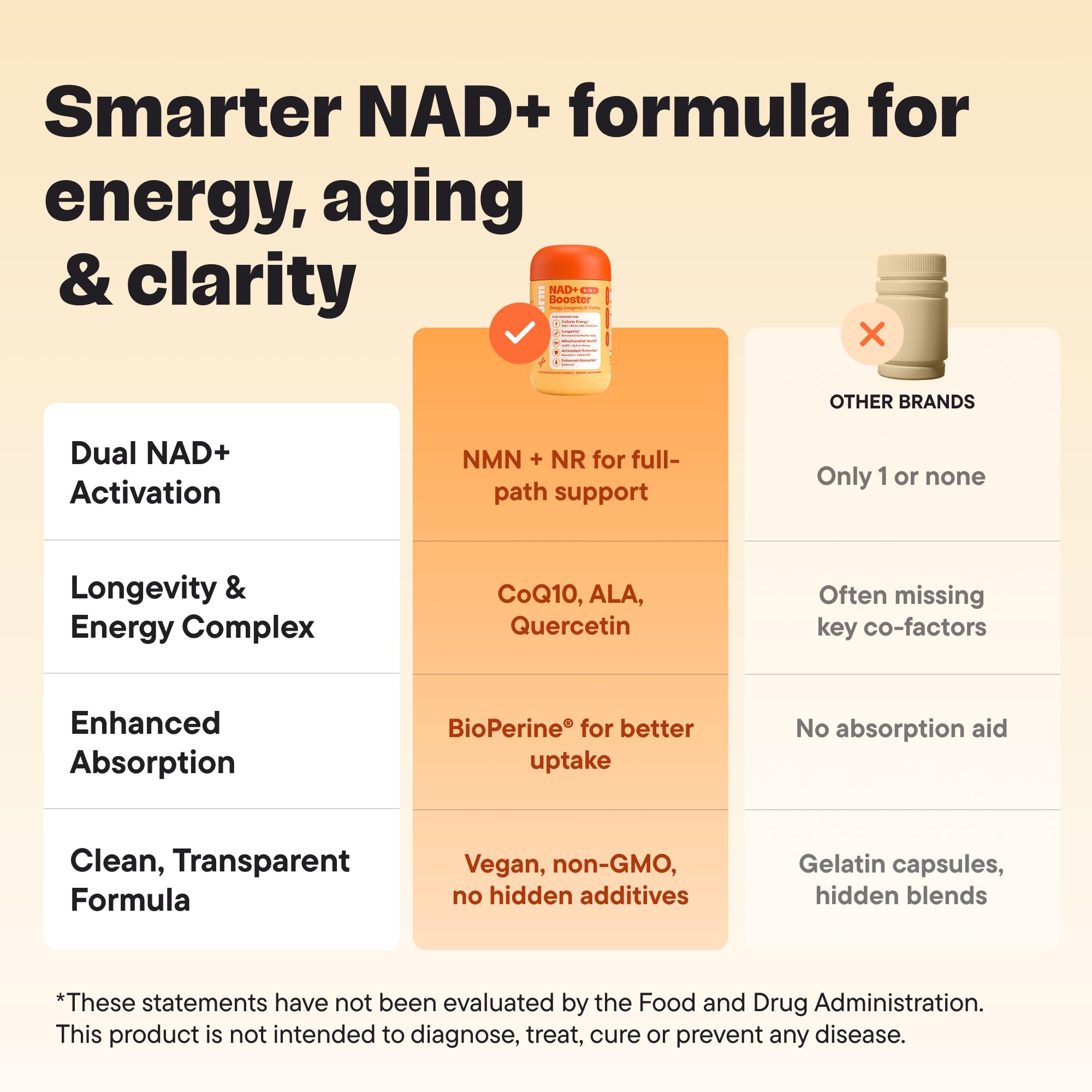 VitalForm NAD+ Supplement with NMN & Nicotinamide Riboside (NR) – Advanced Cellular Energy & Healthy Aging Complex – with Resveratrol, CoQ10, Quercetin & BioPerine – 60 Vegan Capsules VitalForm buy supplements canada