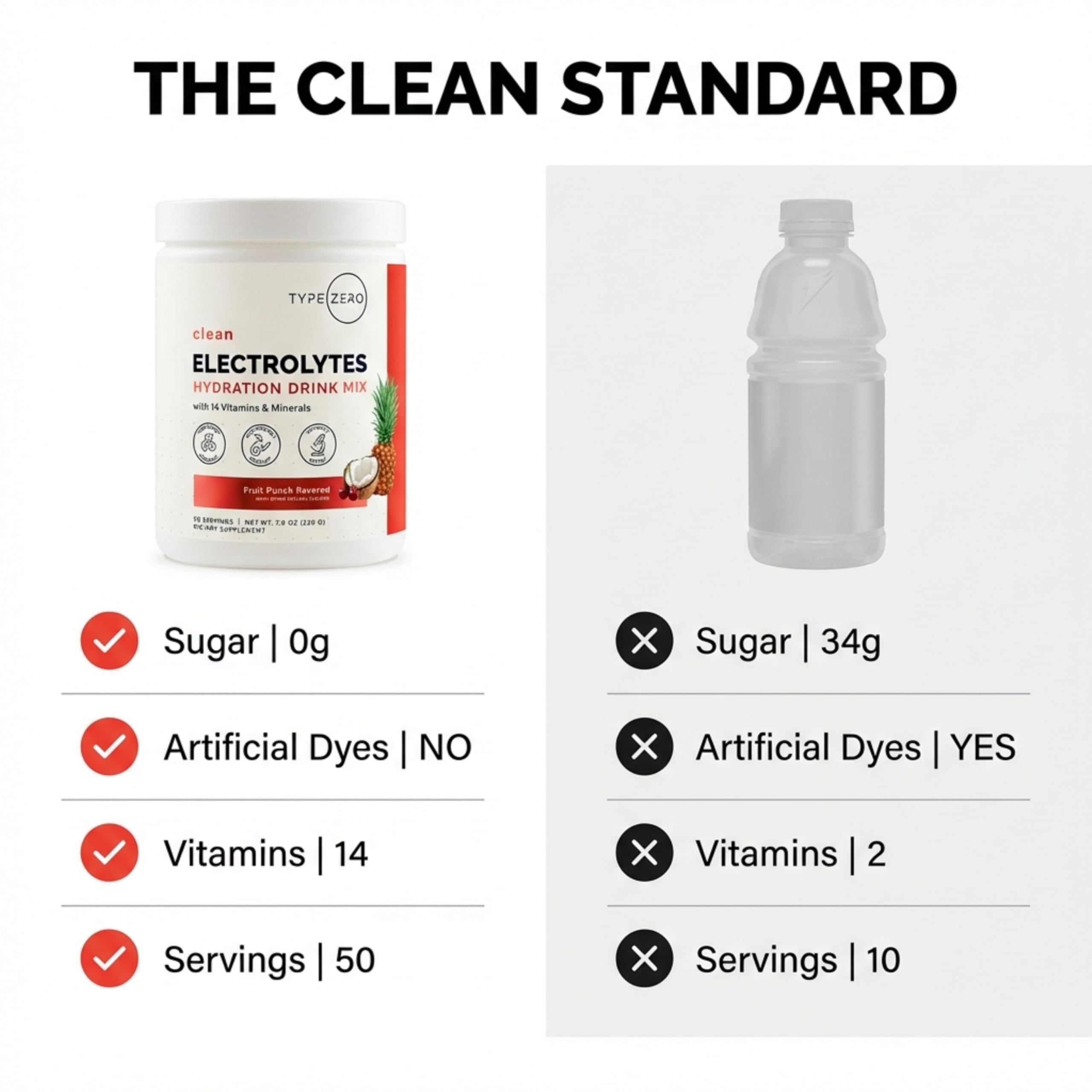 Type Zero Clean Electrolytes Hydration Powder Drink Mix + 14 Essential Vitamins & Minerals - Sugar Free, Zero Artificial Ingredients - Fruit Punch, 50 Servings Type Zero buy supplements canada