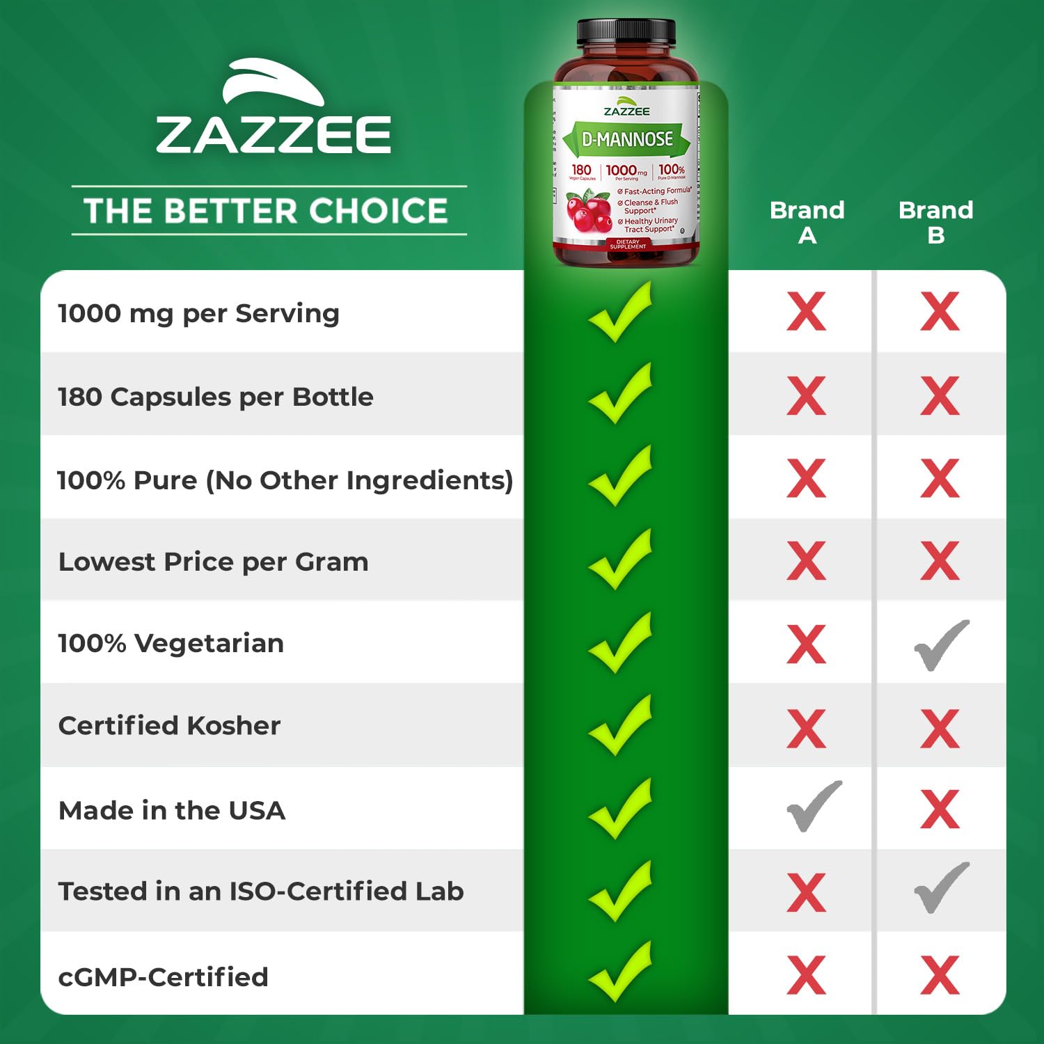Zazzee D-Mannose, 1000 mg per Serving, 180 Vegan Capsules, 3 Month Supply, Potent & Fast-Acting, Certified Kosher, 100% Pure, All-Natural Urinary Tract Health Support Zazzee buy supplements canada