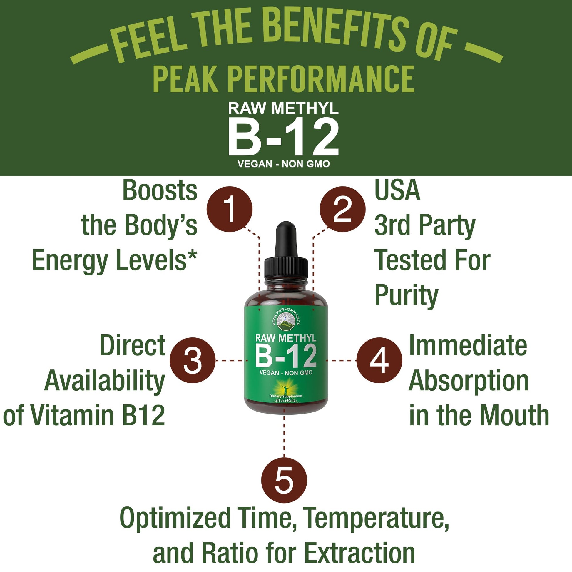 Raw Methyl B12 Liquid Drops. Sublingual Fast Acting Advanced Vegan B 12 Liquid Vitamin Supplement. High Bioavailability Methylcobalamin B-12 Vitamins for Energy, Focus and Relief. for Men + Women Peak Performance buy supplements canada