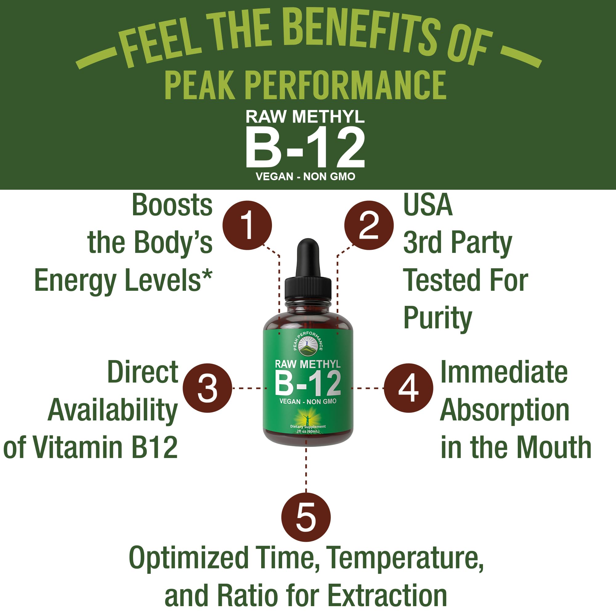 Raw Methyl B12 Liquid Drops. Sublingual Fast Acting Advanced Vegan B 12 Liquid Vitamin Supplement. High Bioavailability Methylcobalamin B-12 Vitamins for Energy, Focus and Relief. for Men + Women Peak Performance buy supplements canada