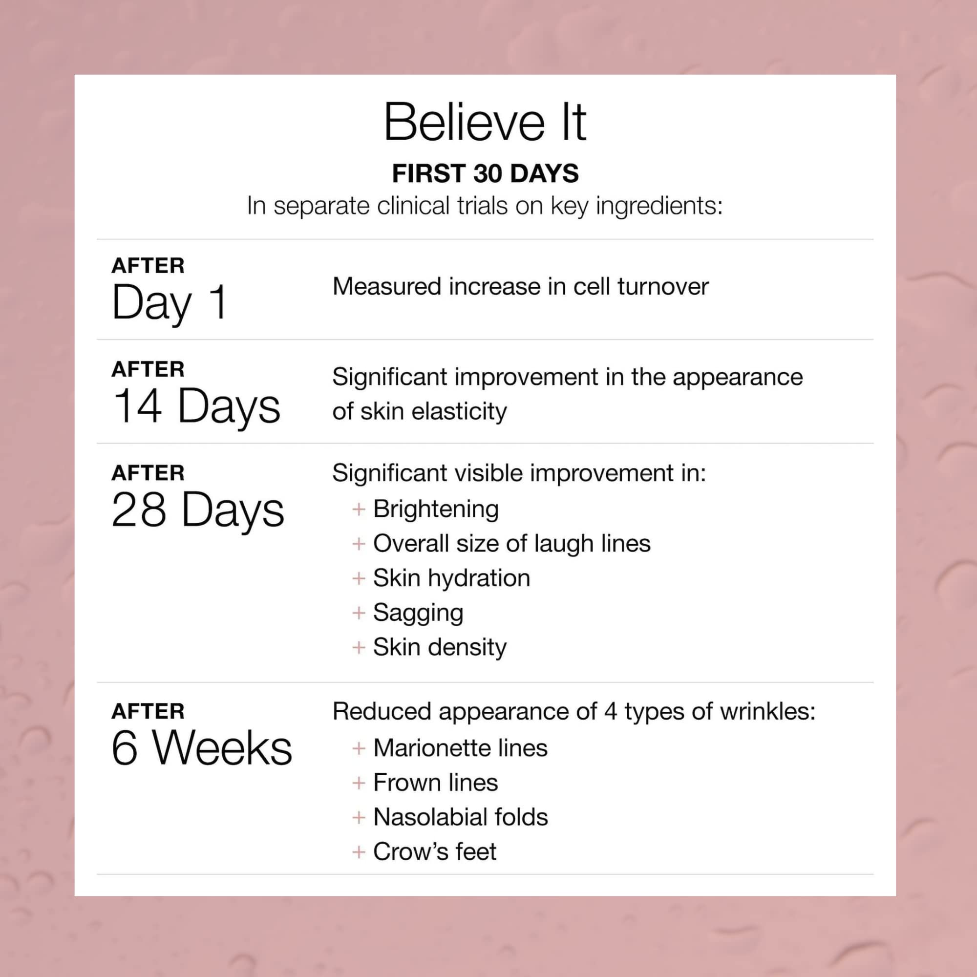 Serovital The Rejuvenators Bundle Advanced + Daily RetinAll Skincare Bundle Serovital buy supplements canada
